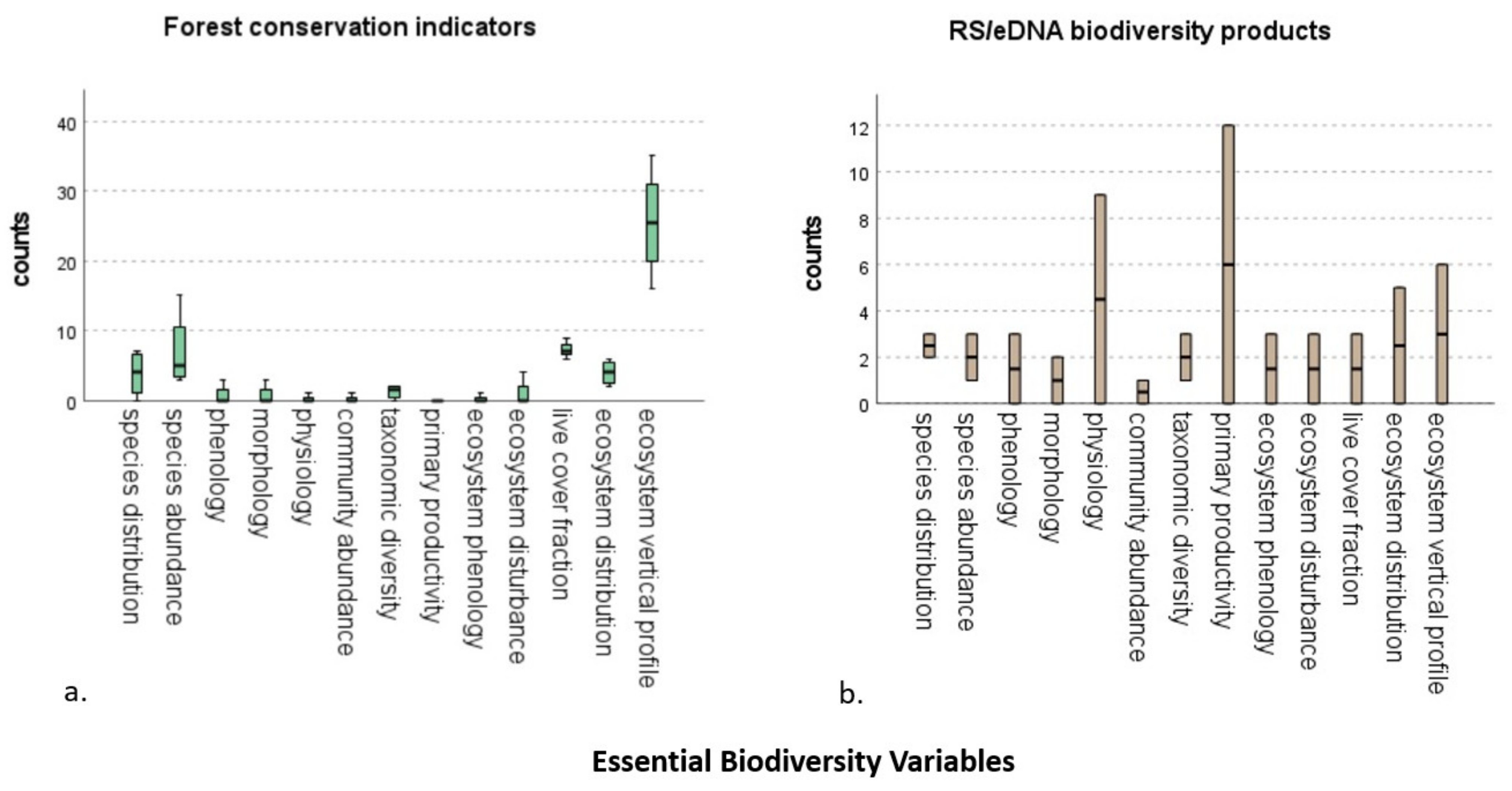 Forests 13 00445 g005