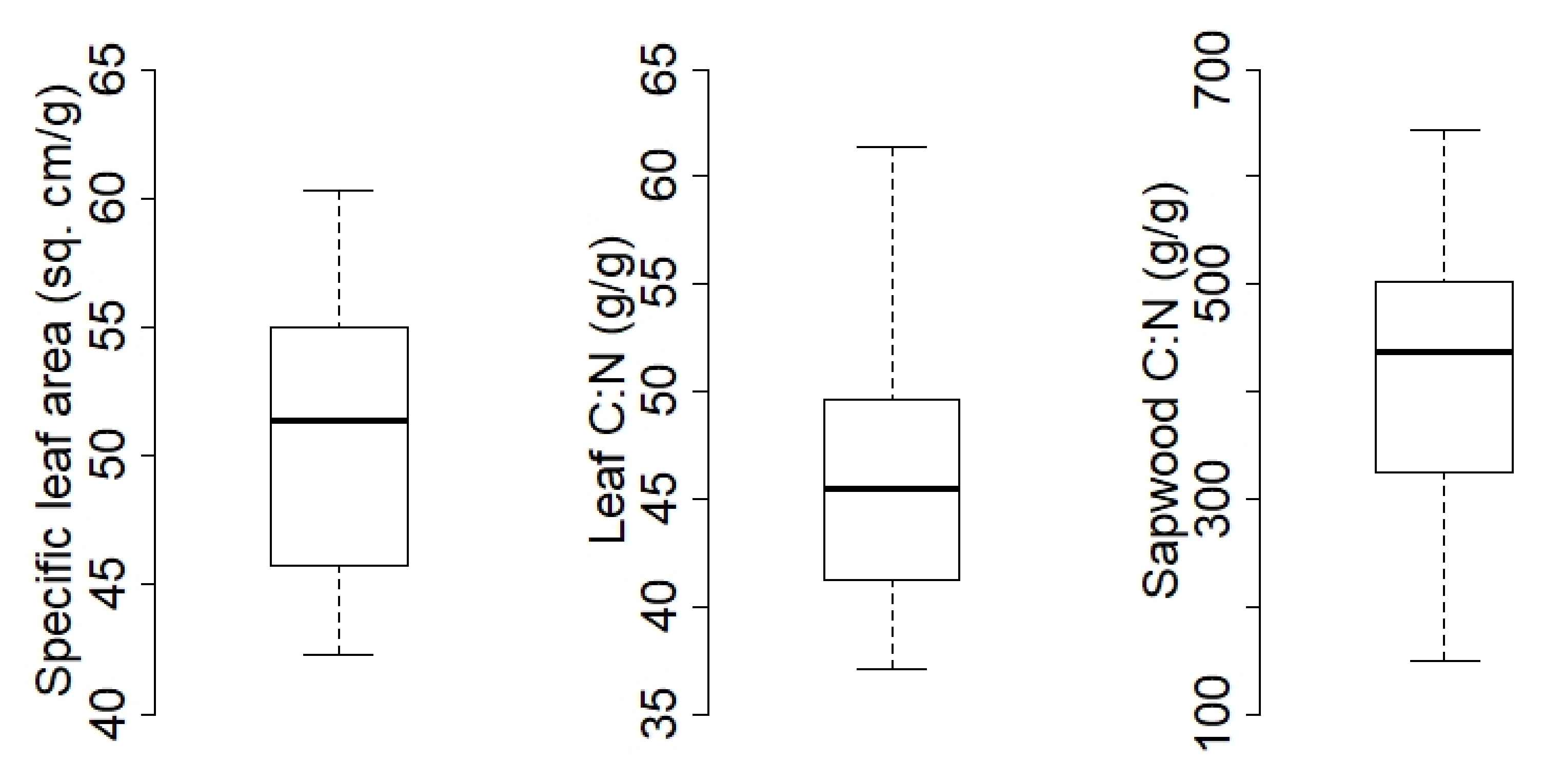 Forests 13 00446 g002