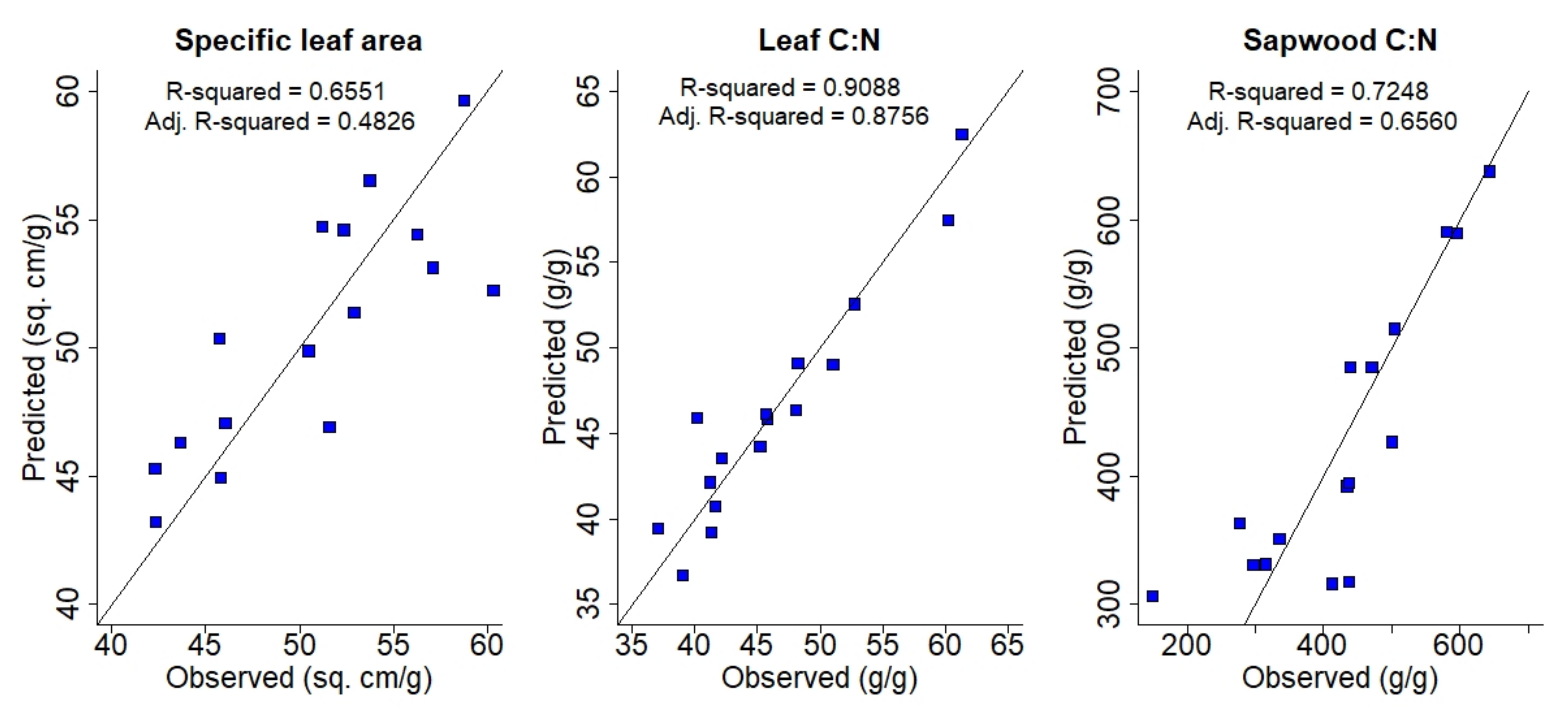 Forests 13 00446 g003