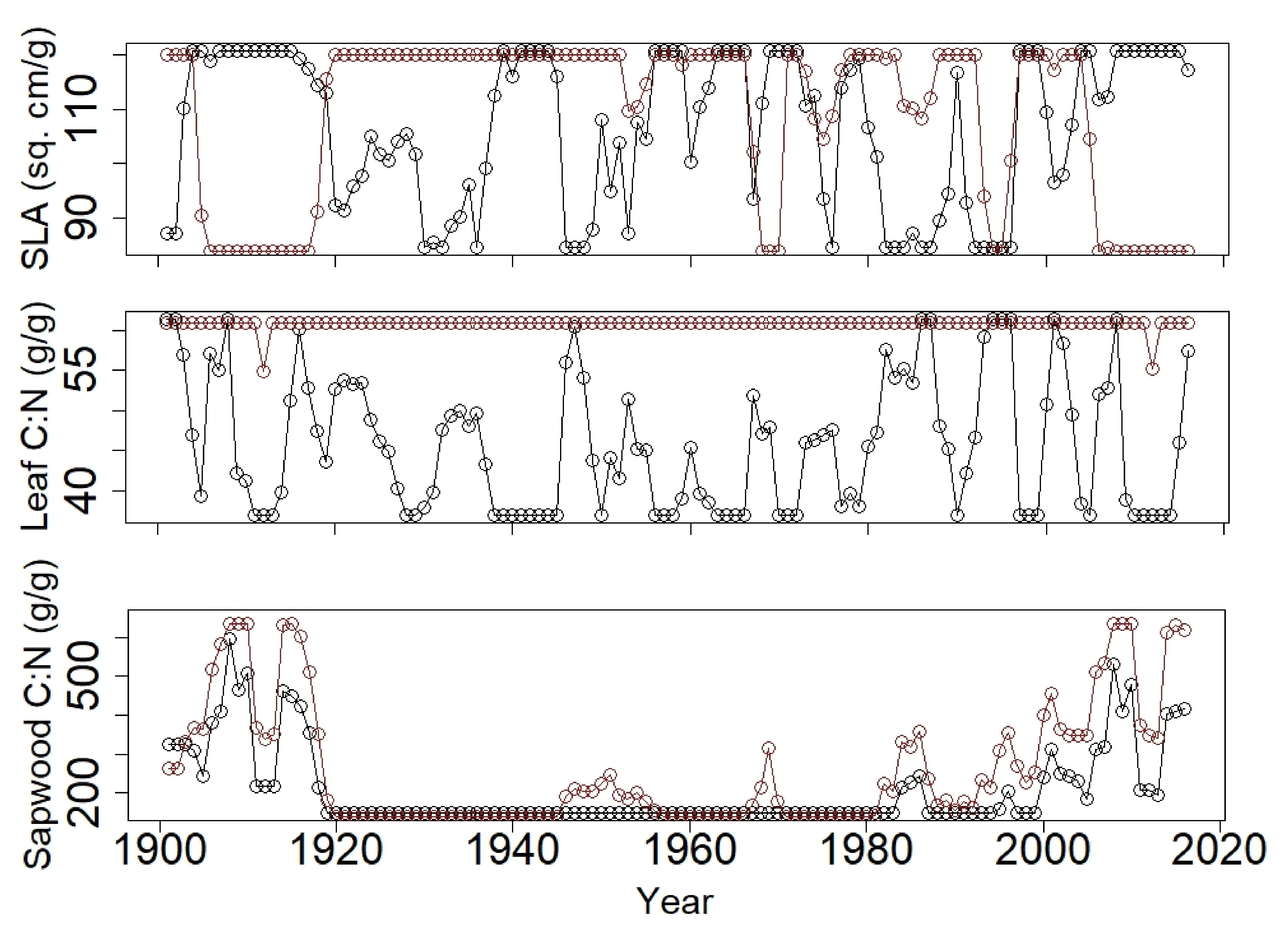 Forests 13 00446 g005