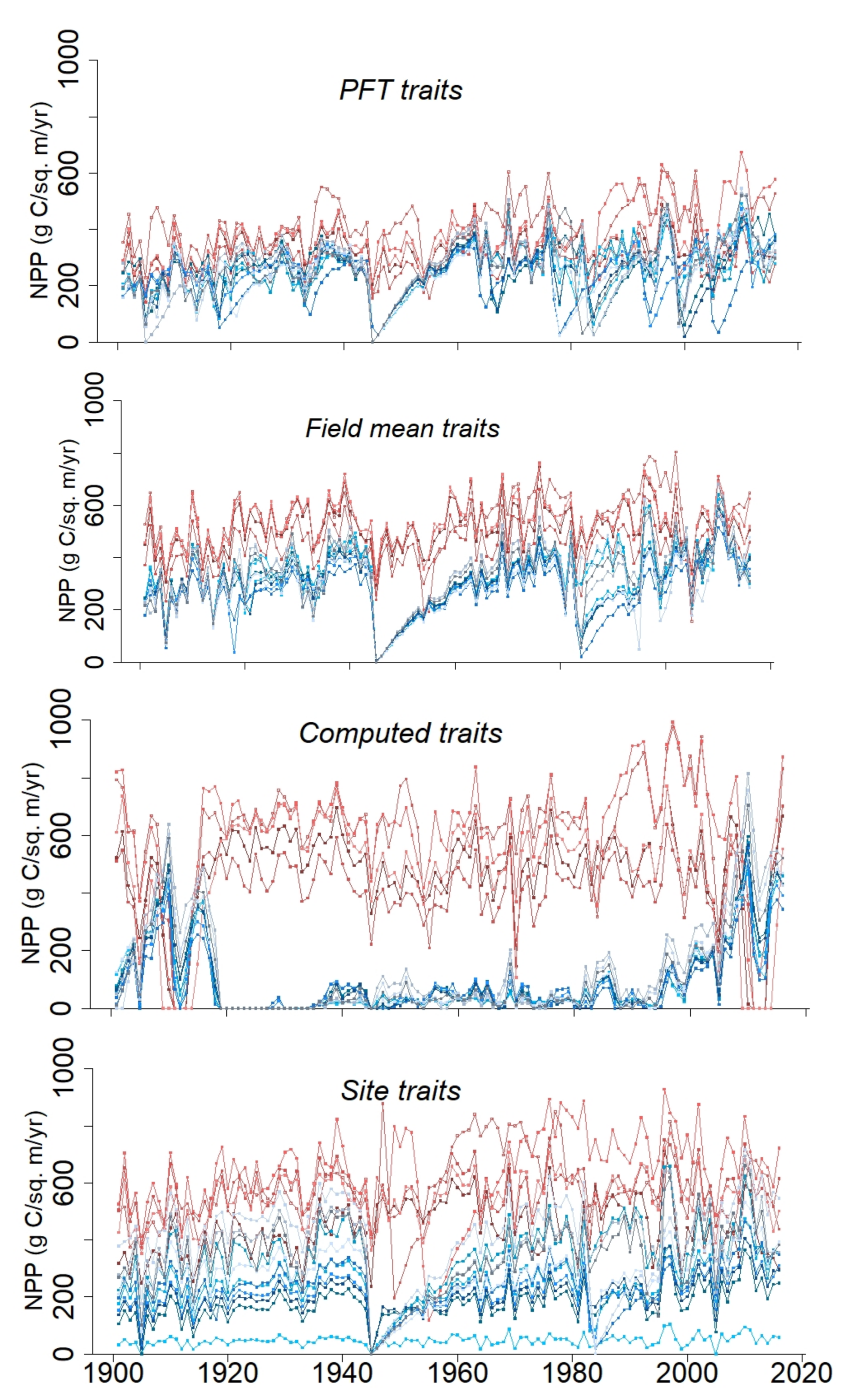 Forests 13 00446 g007
