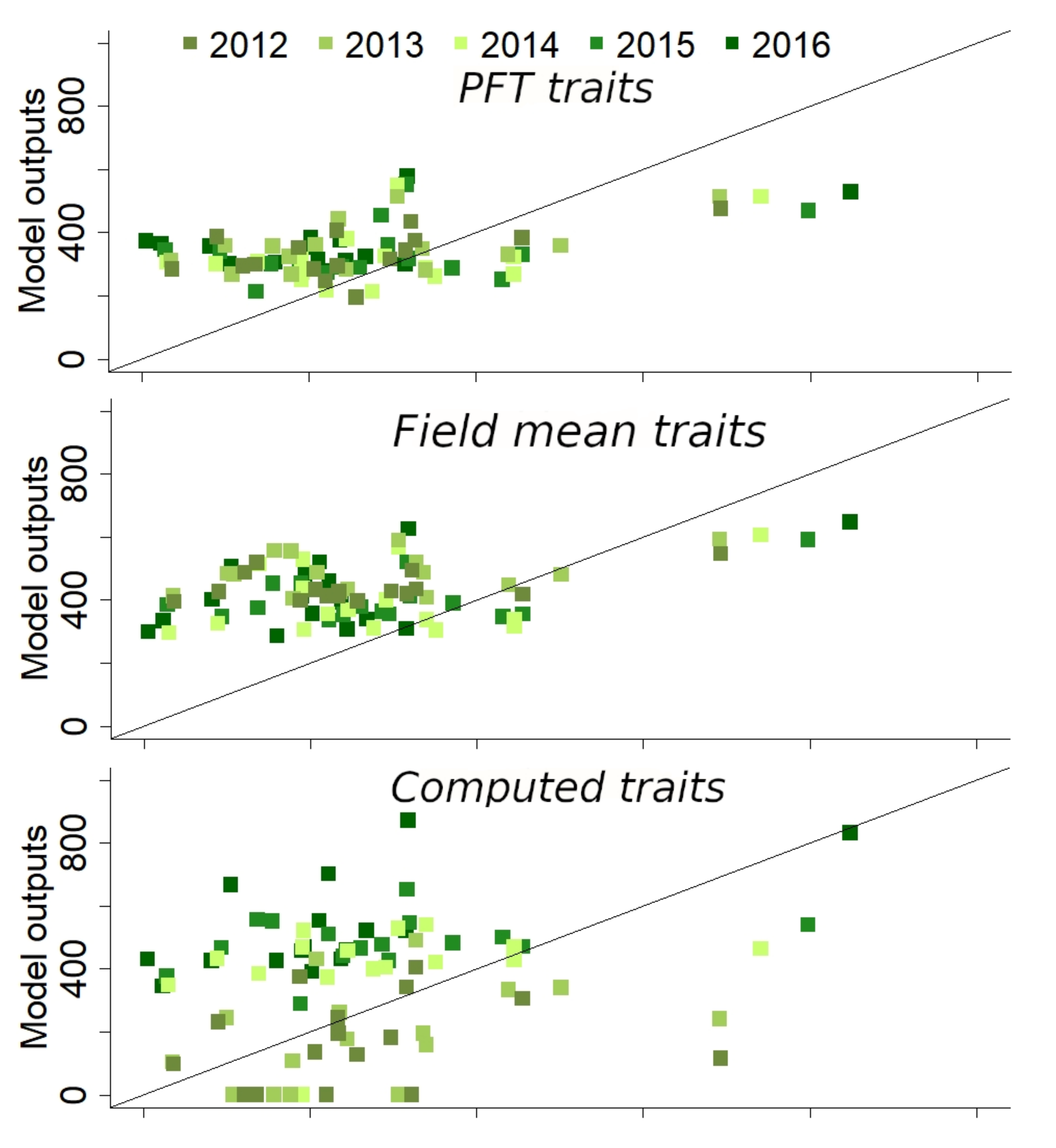 Forests 13 00446 g009a