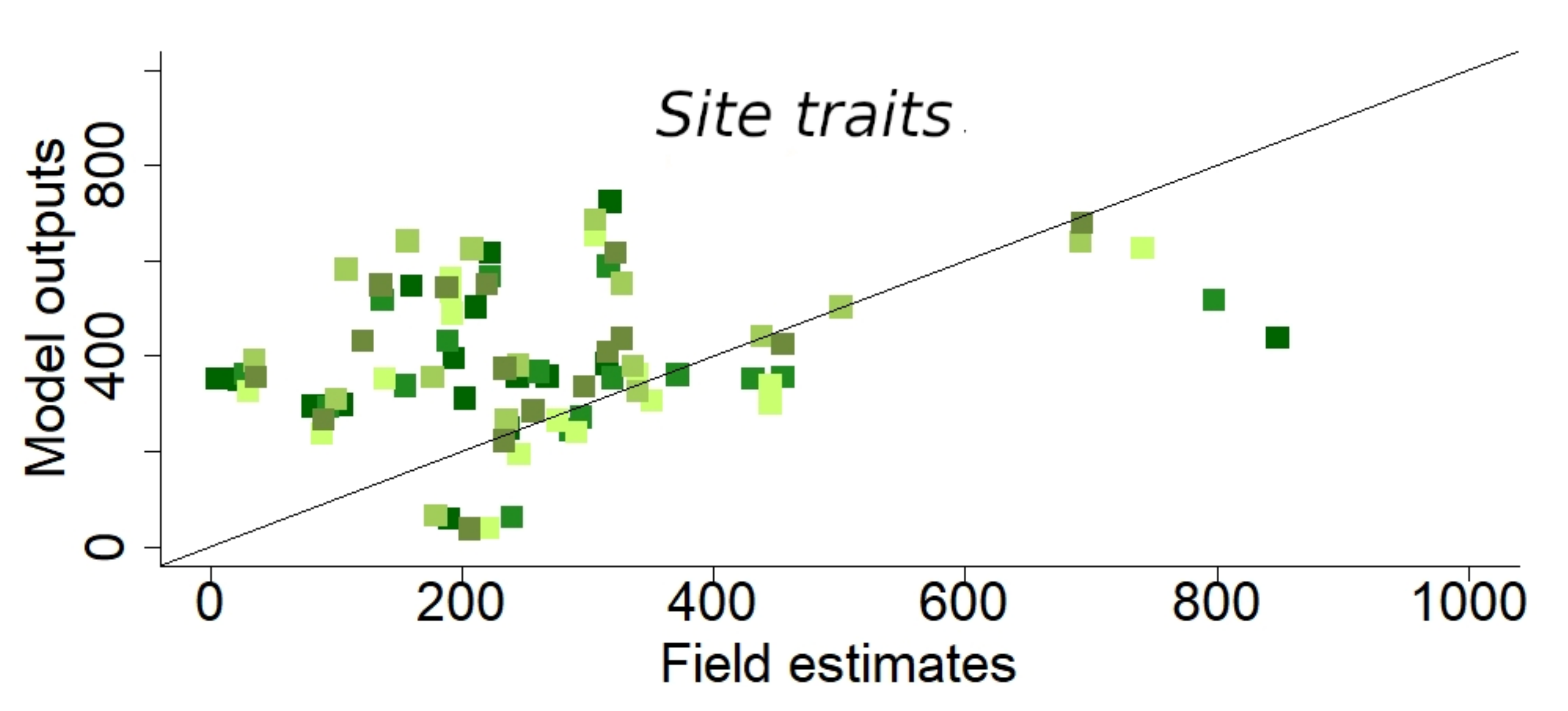 Forests 13 00446 g009b