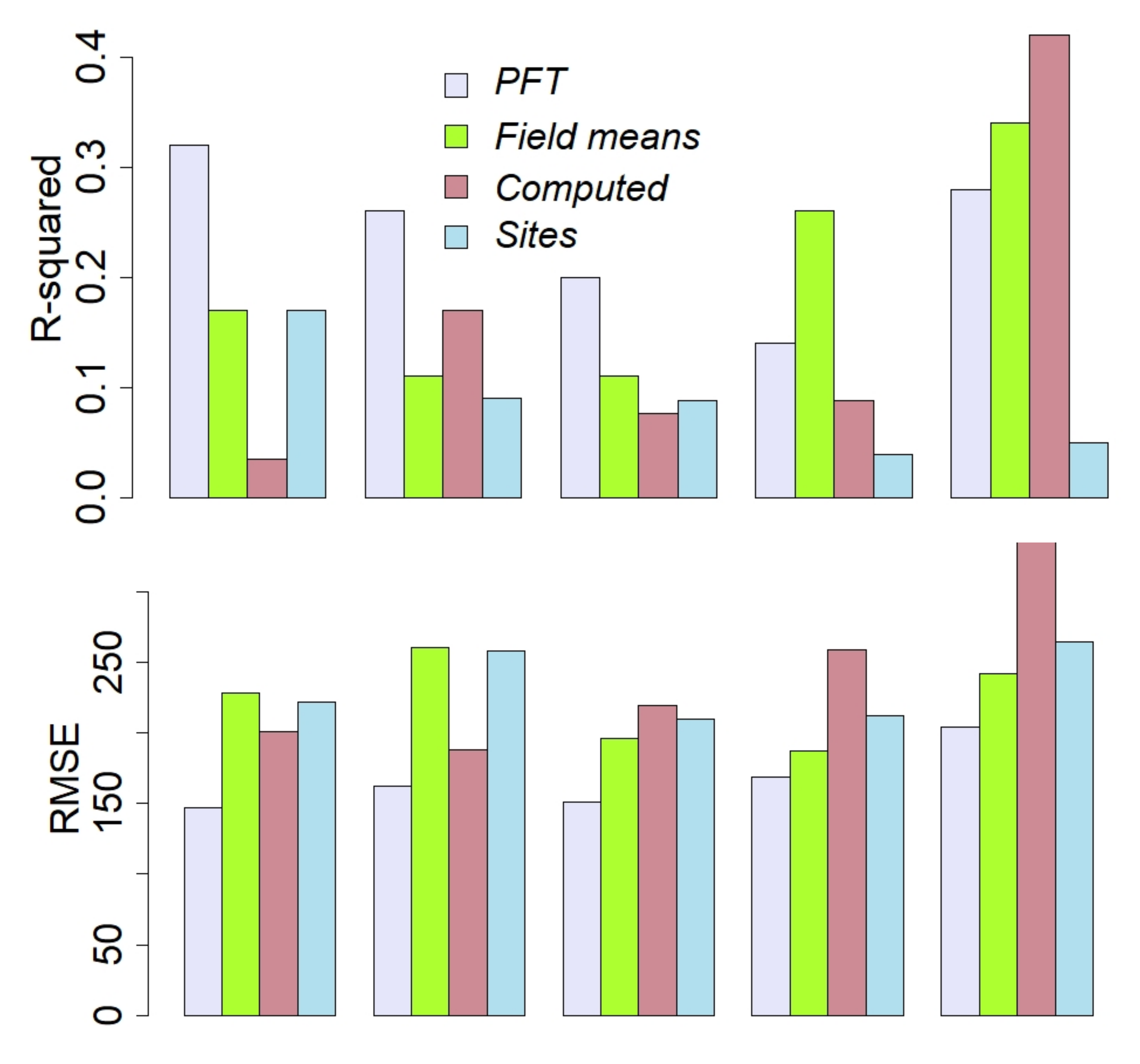 Forests 13 00446 g010a
