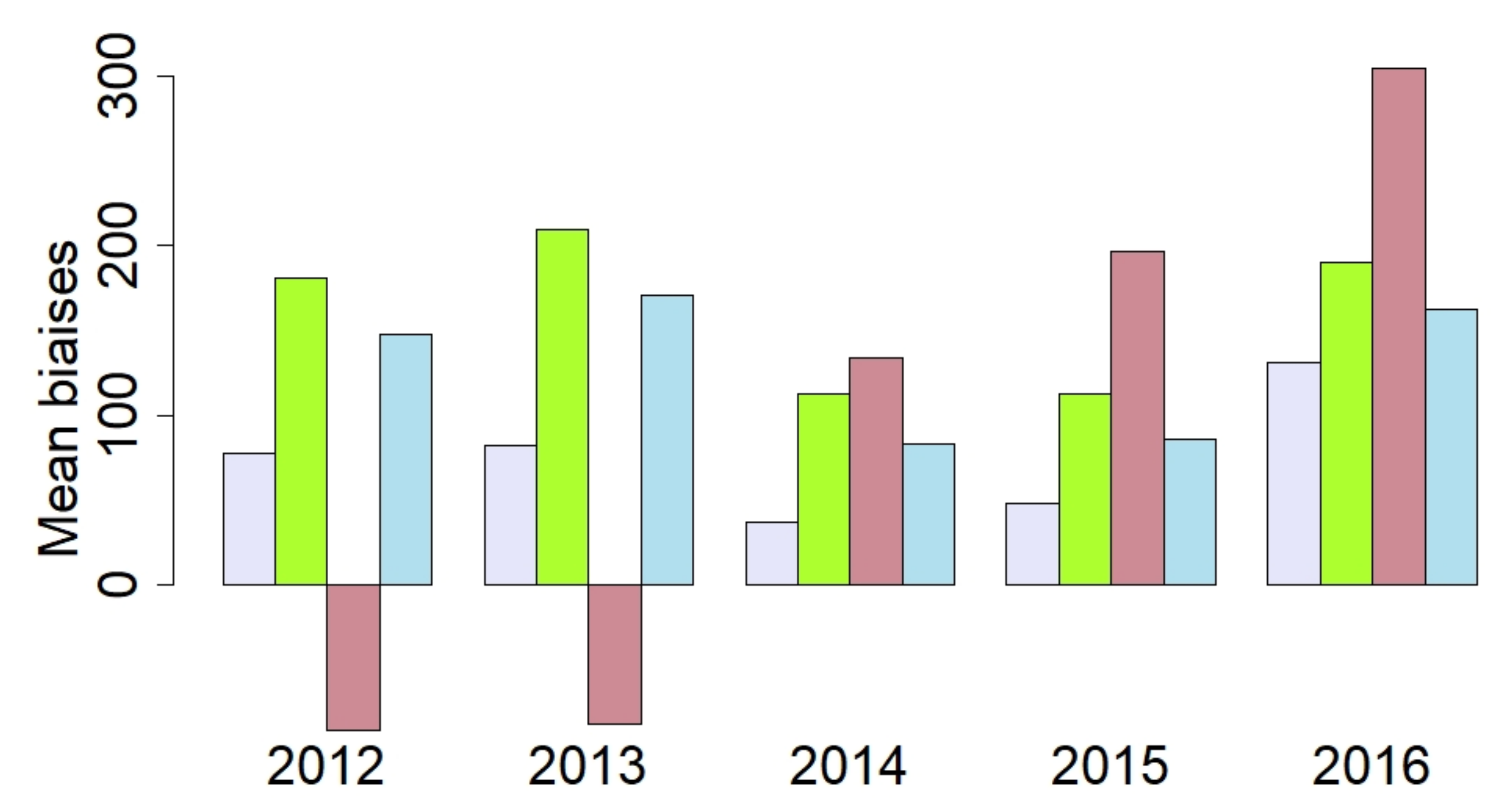 Forests 13 00446 g010b