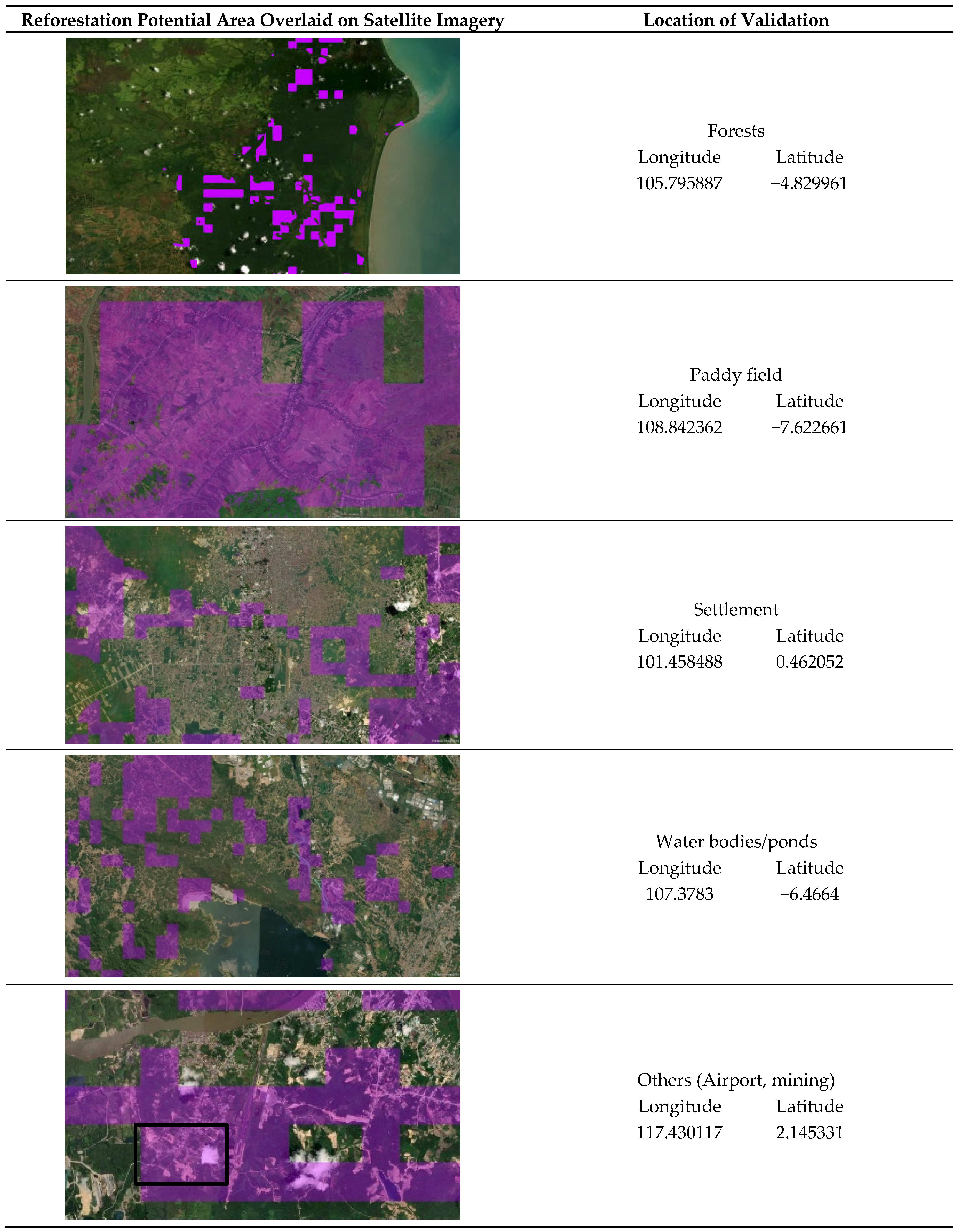 Forests 13 00447 g002