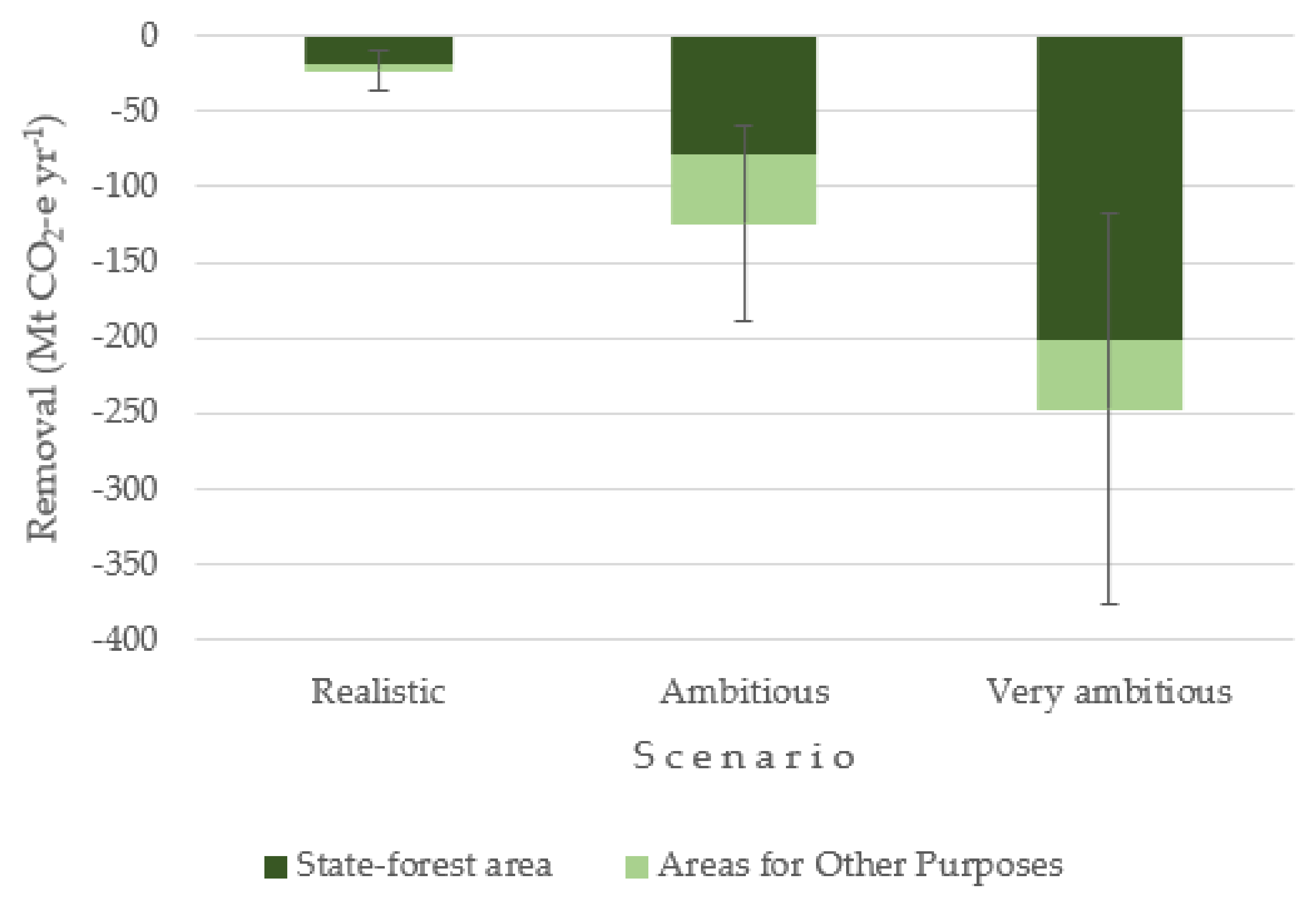Forests 13 00447 g003