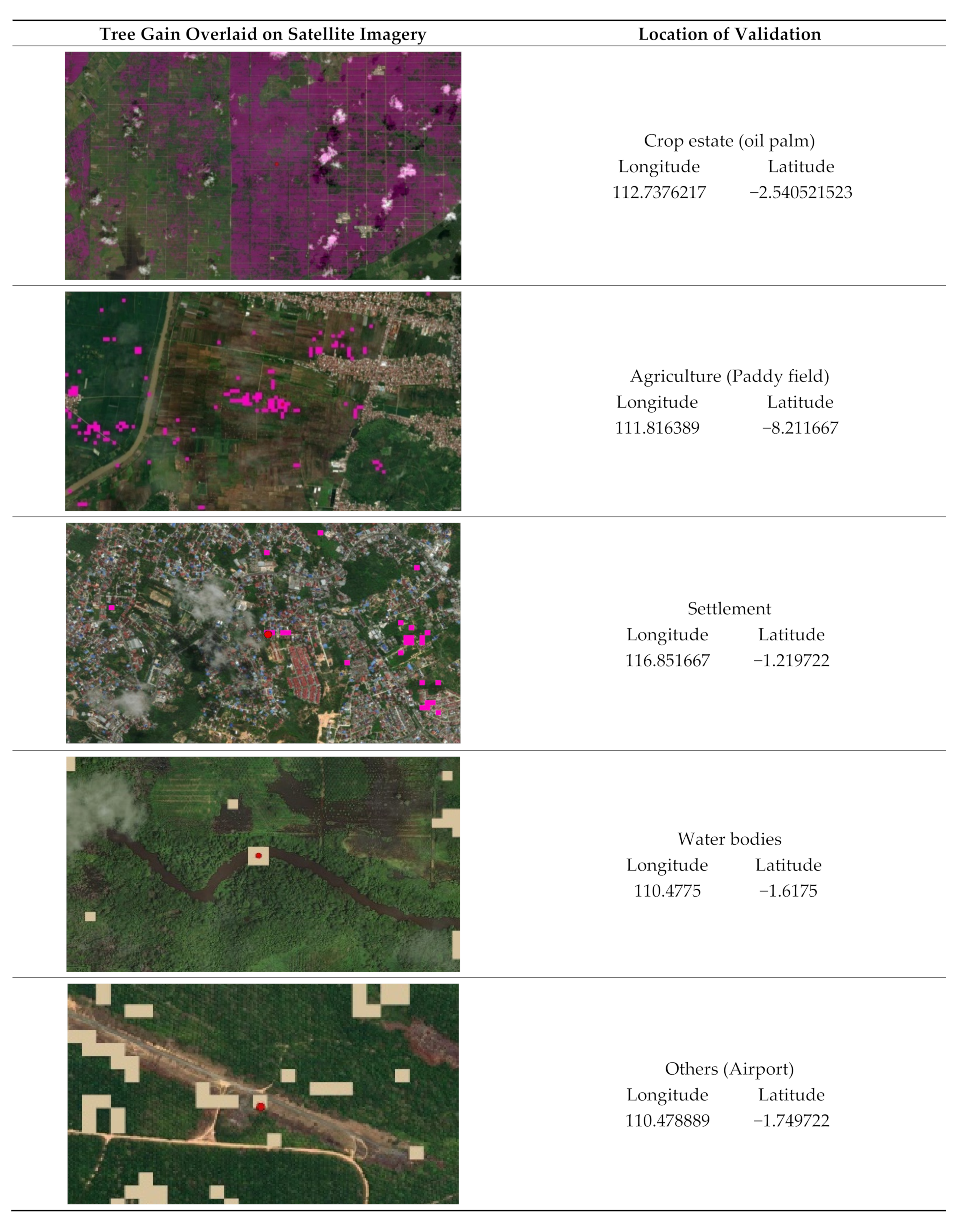 Forests 13 00447 g004