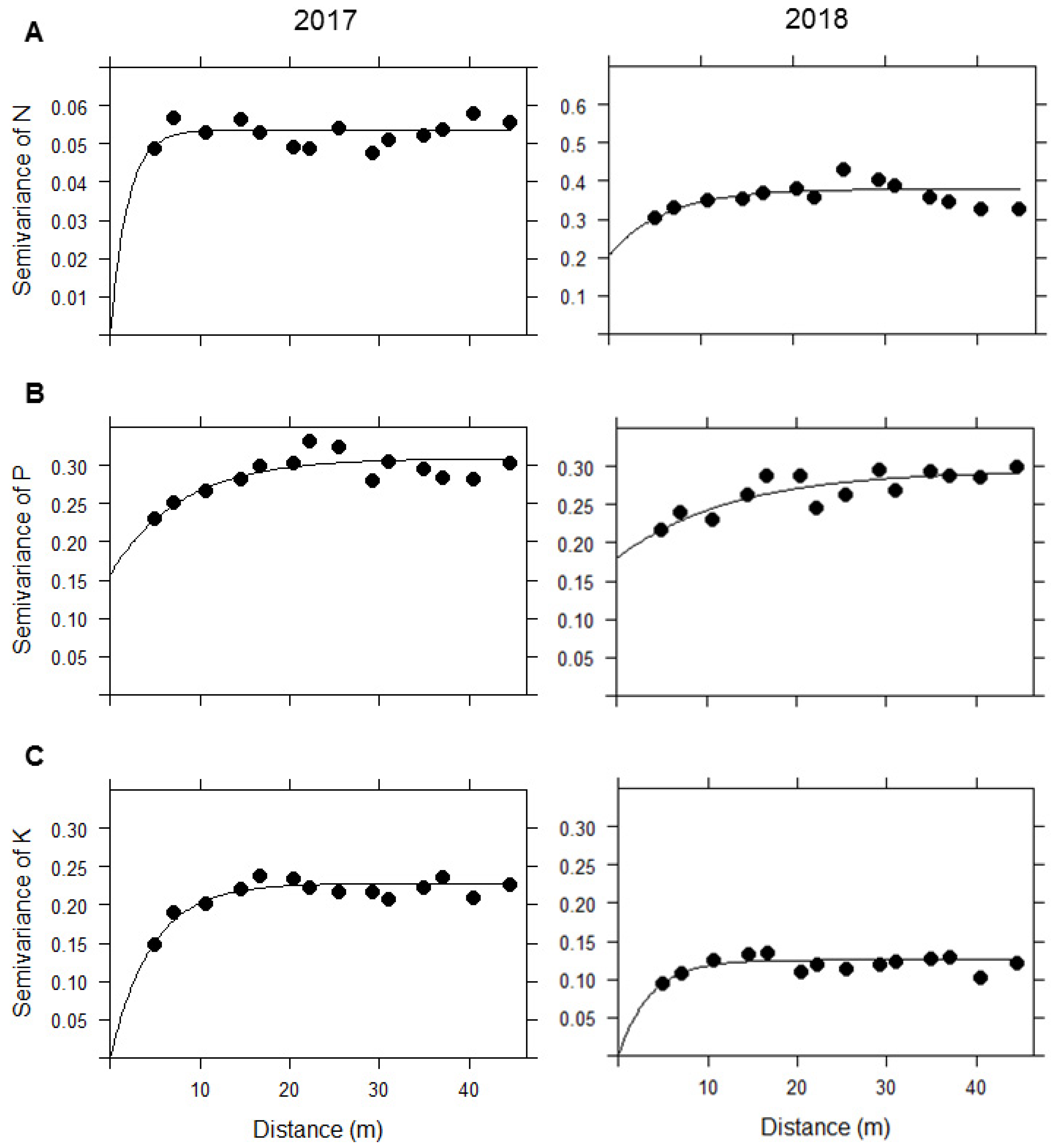 Forests 13 00448 g004