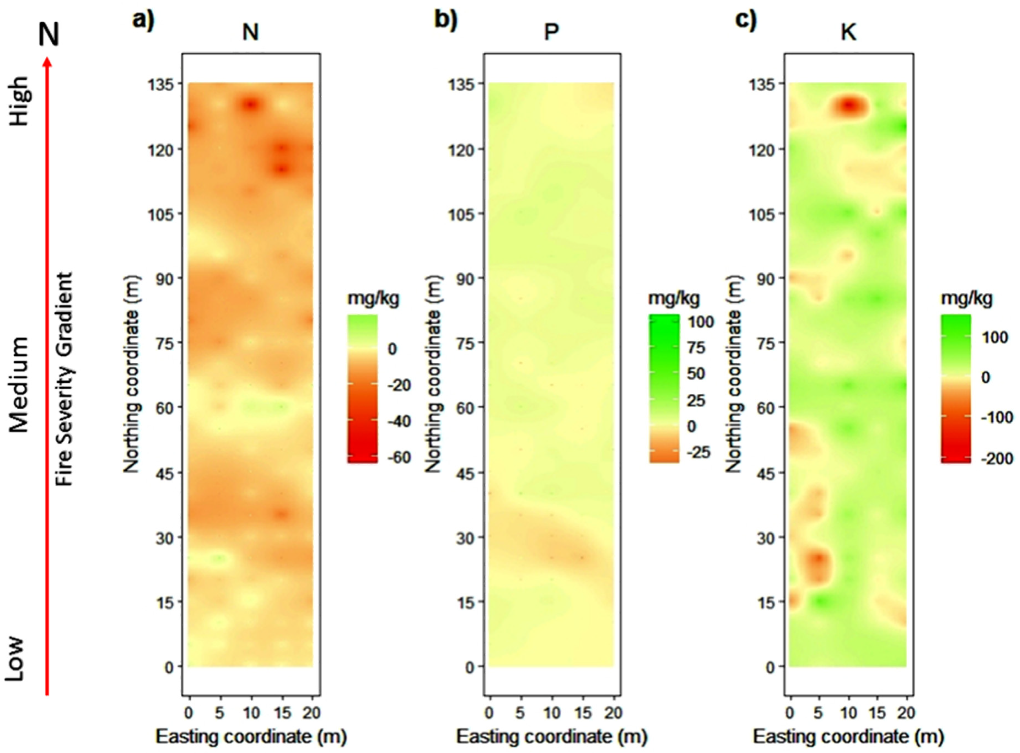 Forests 13 00448 g005
