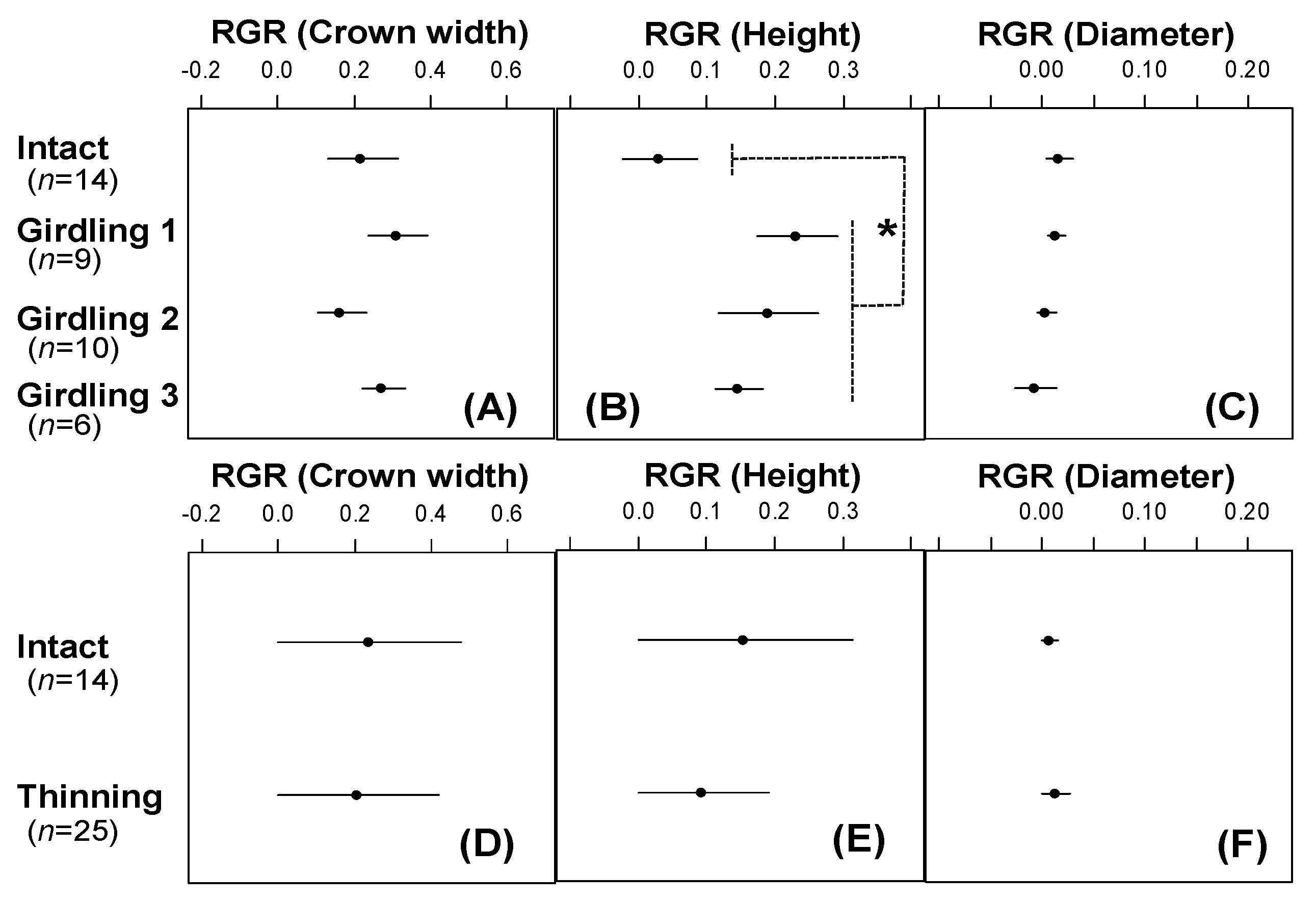 Forests 13 00449 g002 Forests 13 00449 g002