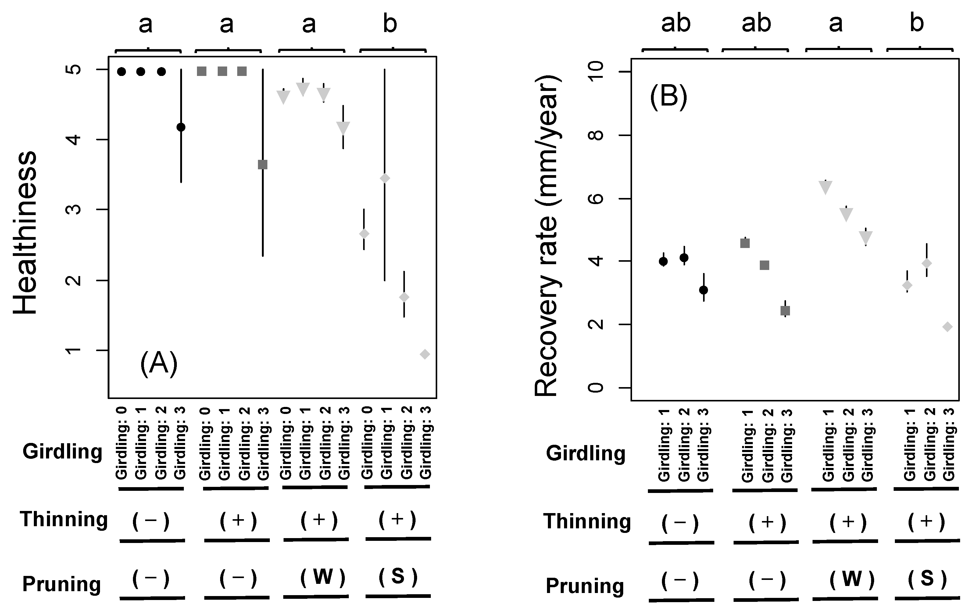 Forests 13 00449 g003 Forests 13 00449 g003