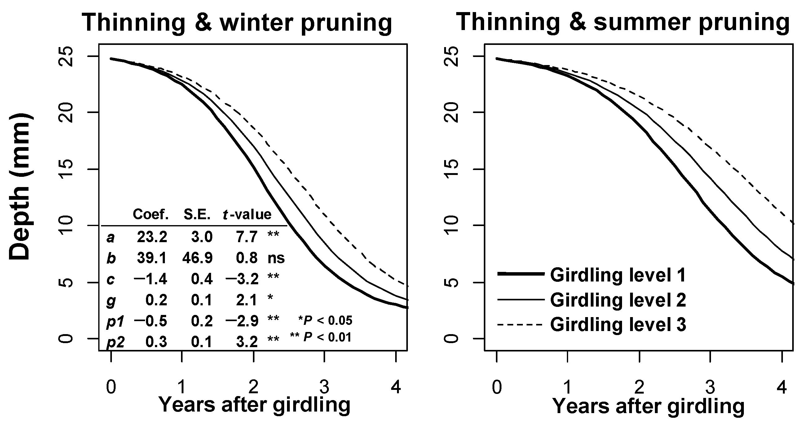 Forests 13 00449 g004 Forests 13 00449 g004