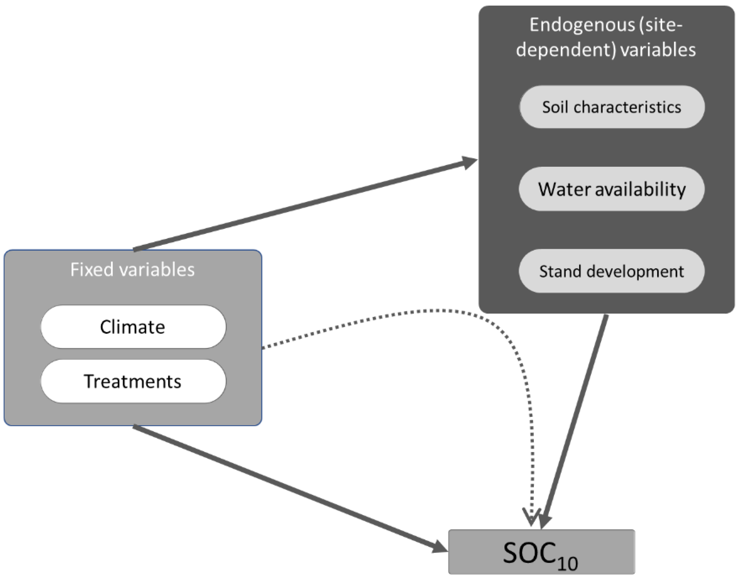 Forests 13 00450 g002