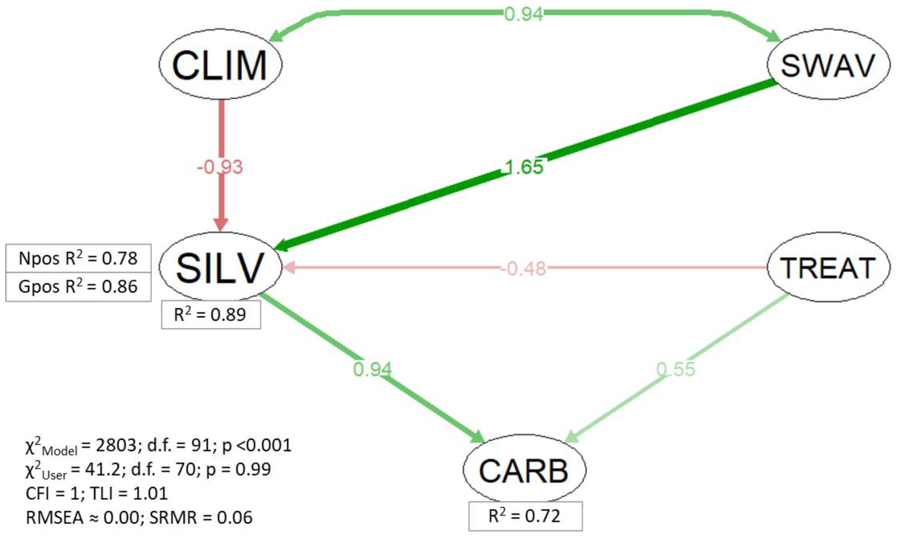 Forests 13 00450 g003
