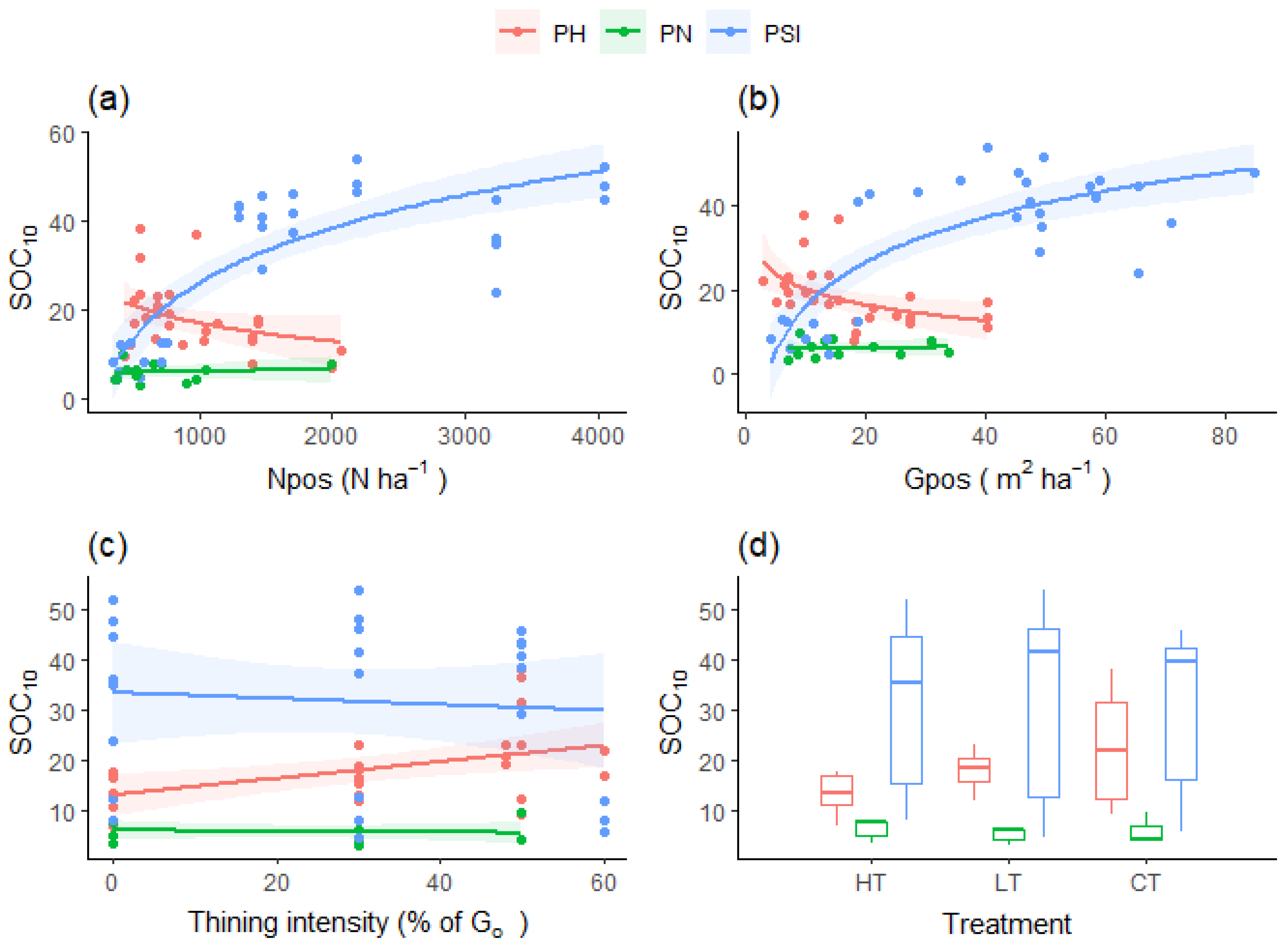Forests 13 00450 g004