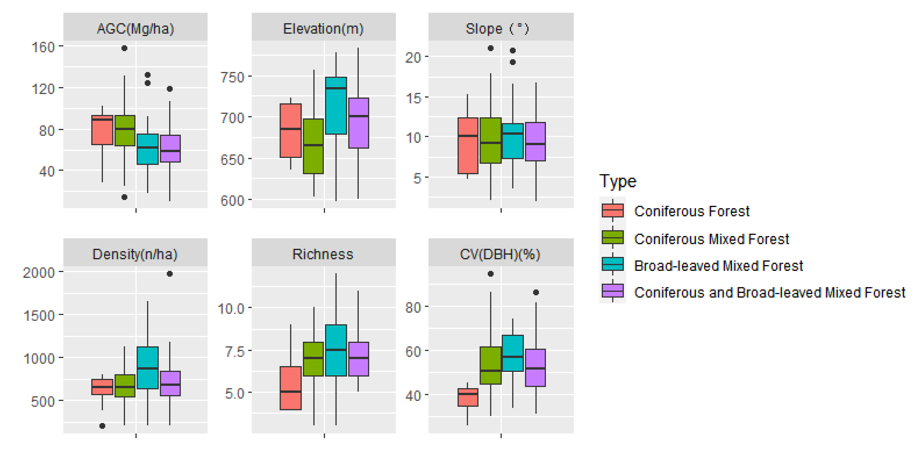 Forests 13 00455 g004