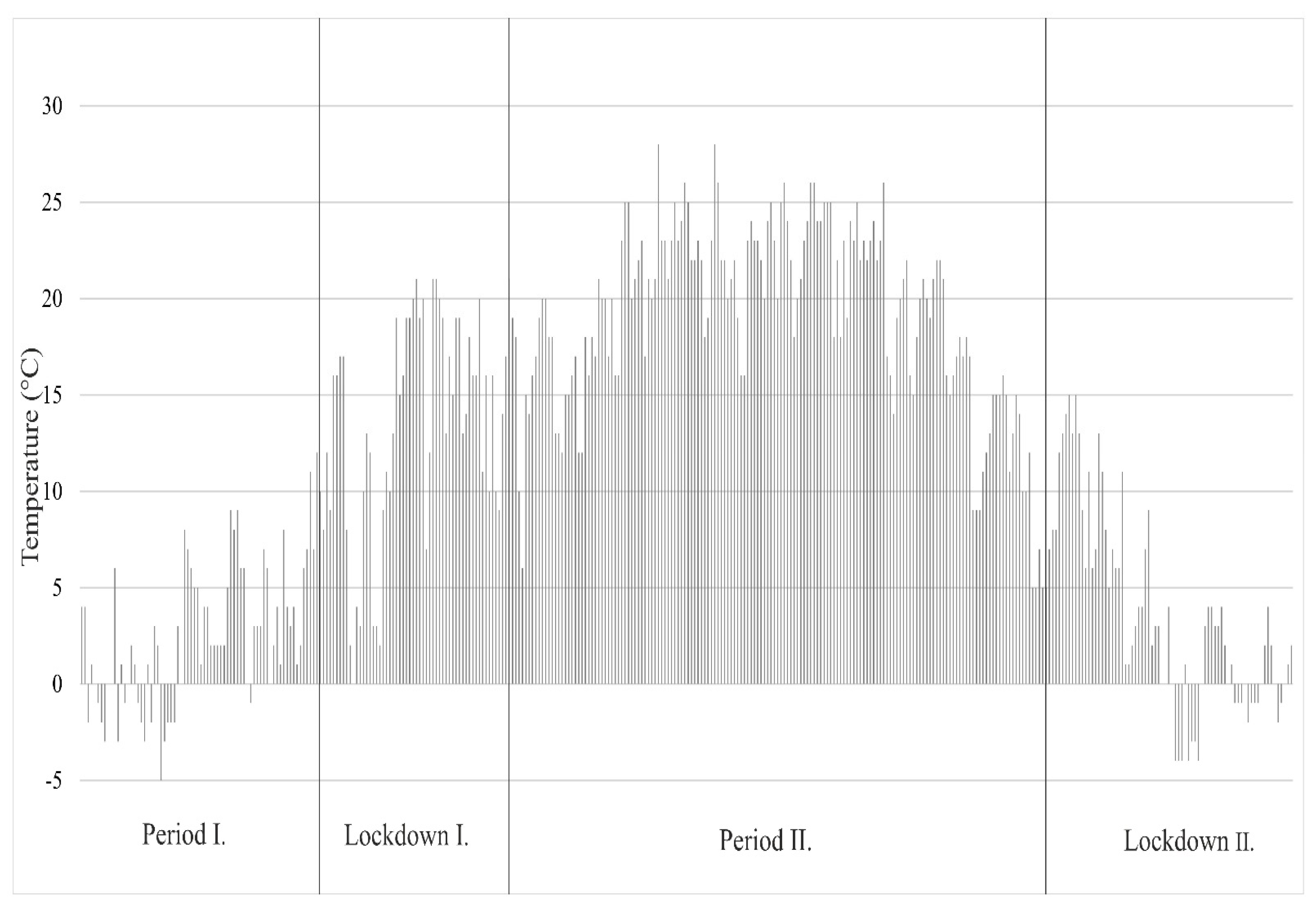 Forests 13 00458 g002