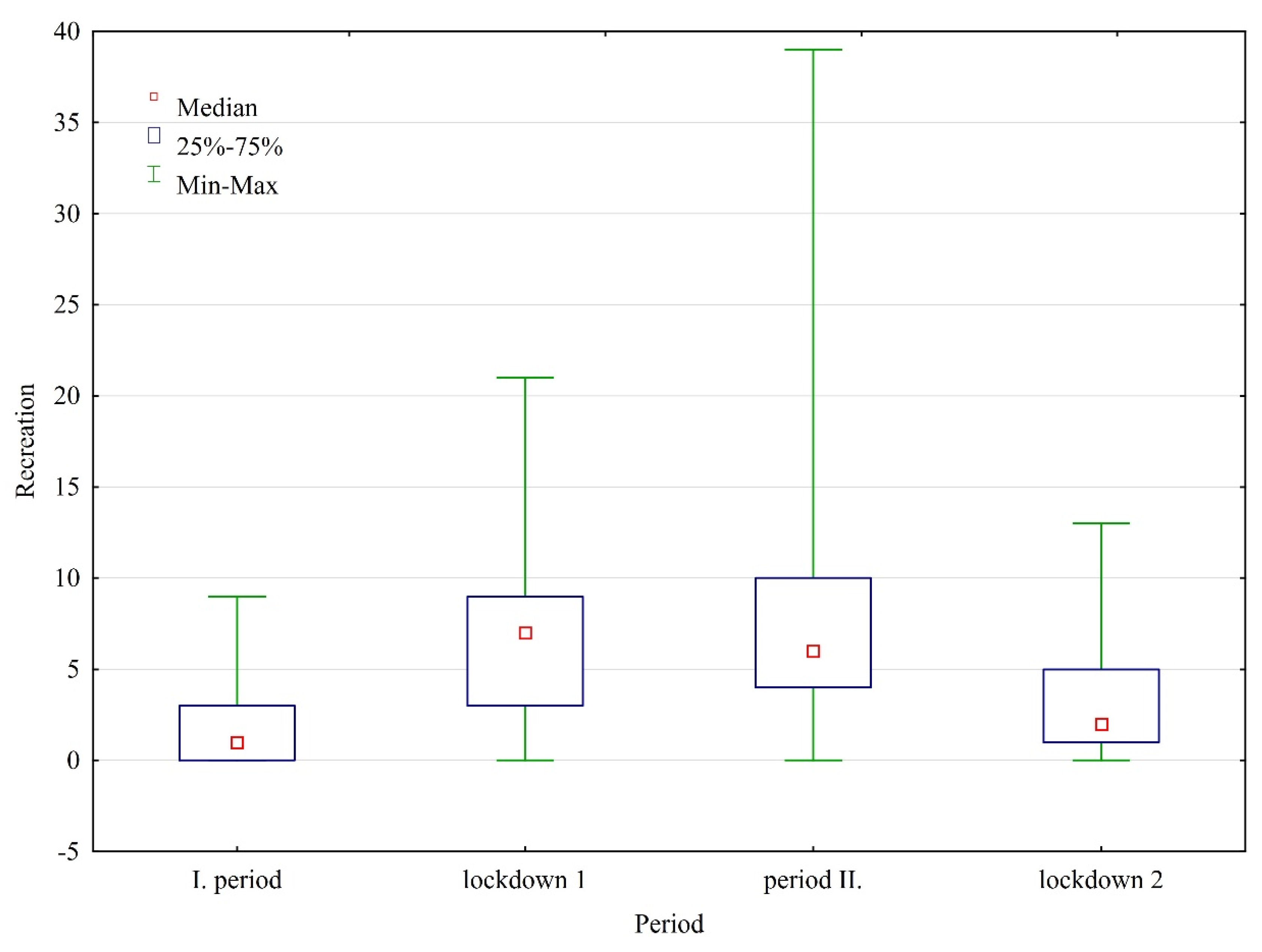 Forests 13 00458 g003