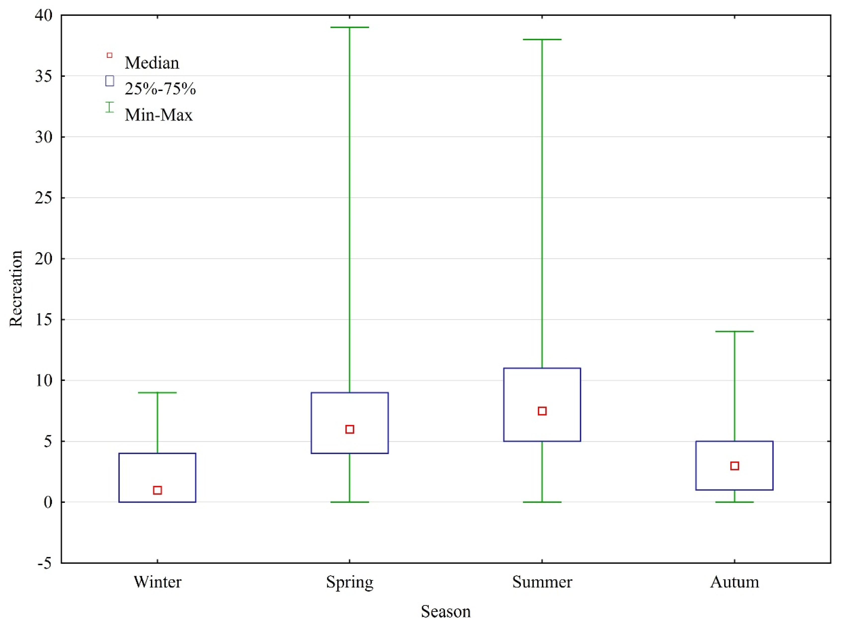 Forests 13 00458 g004