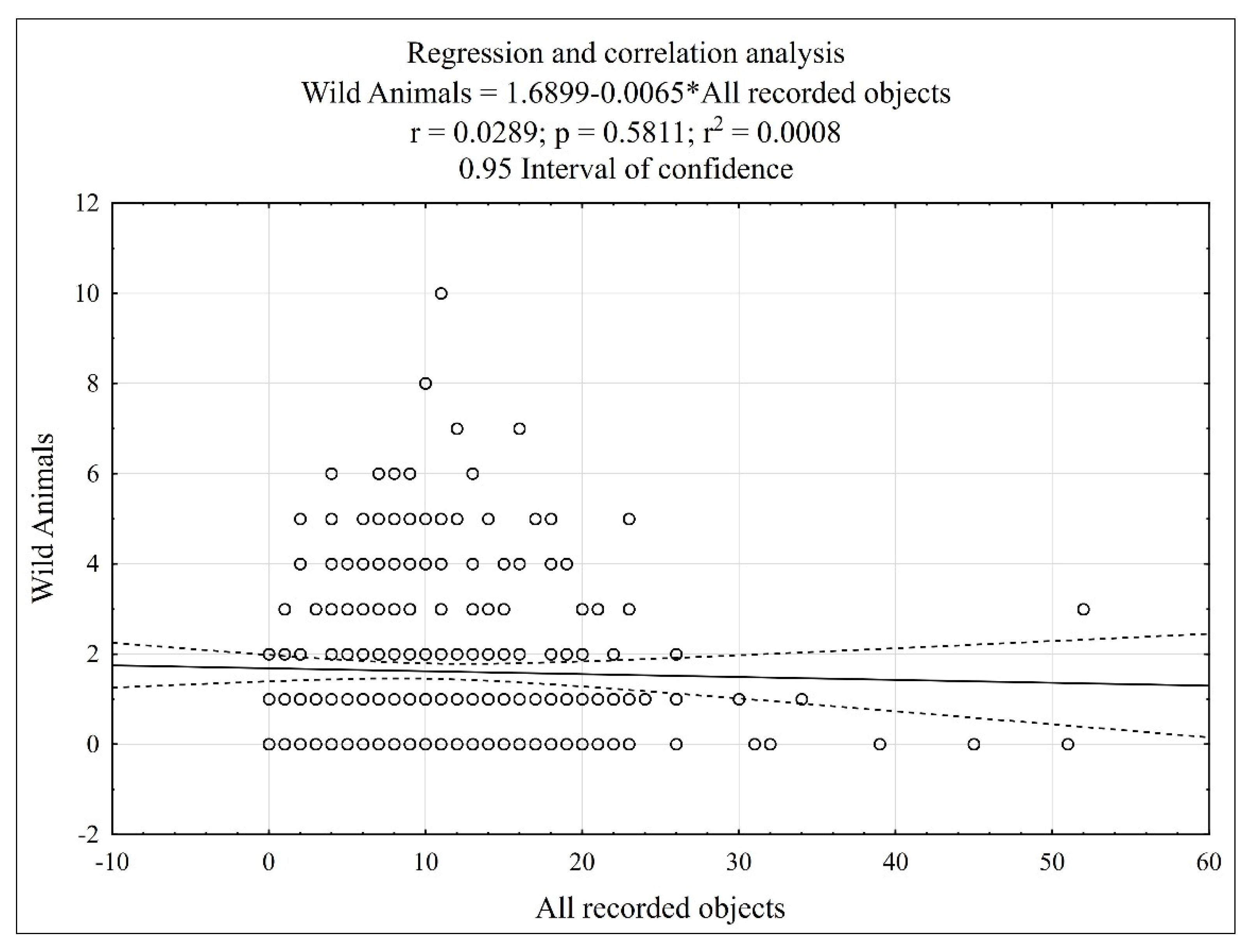 Forests 13 00458 g005