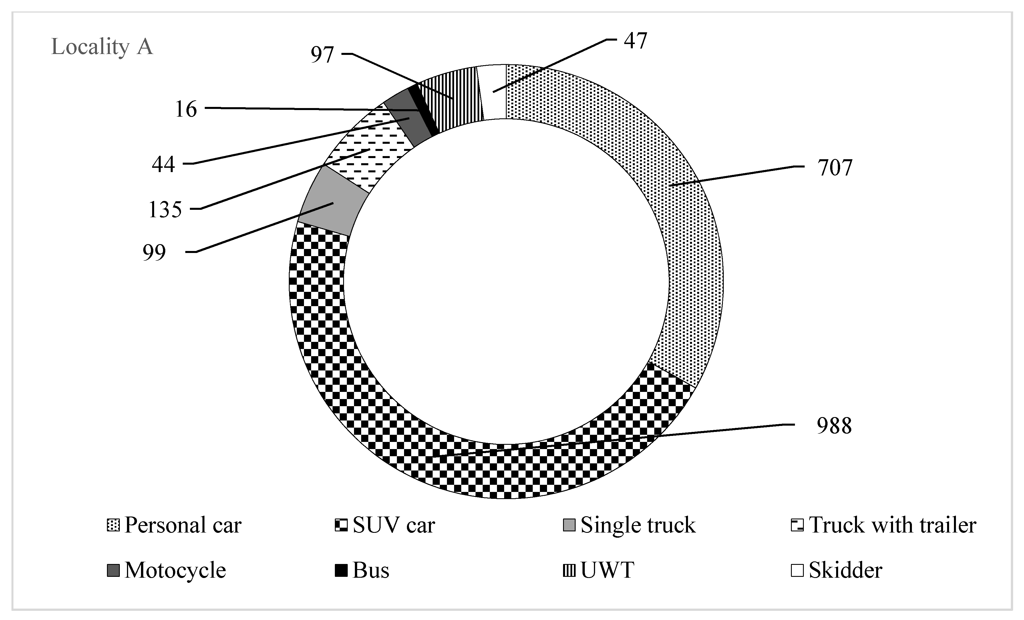 Forests 13 00458 g006