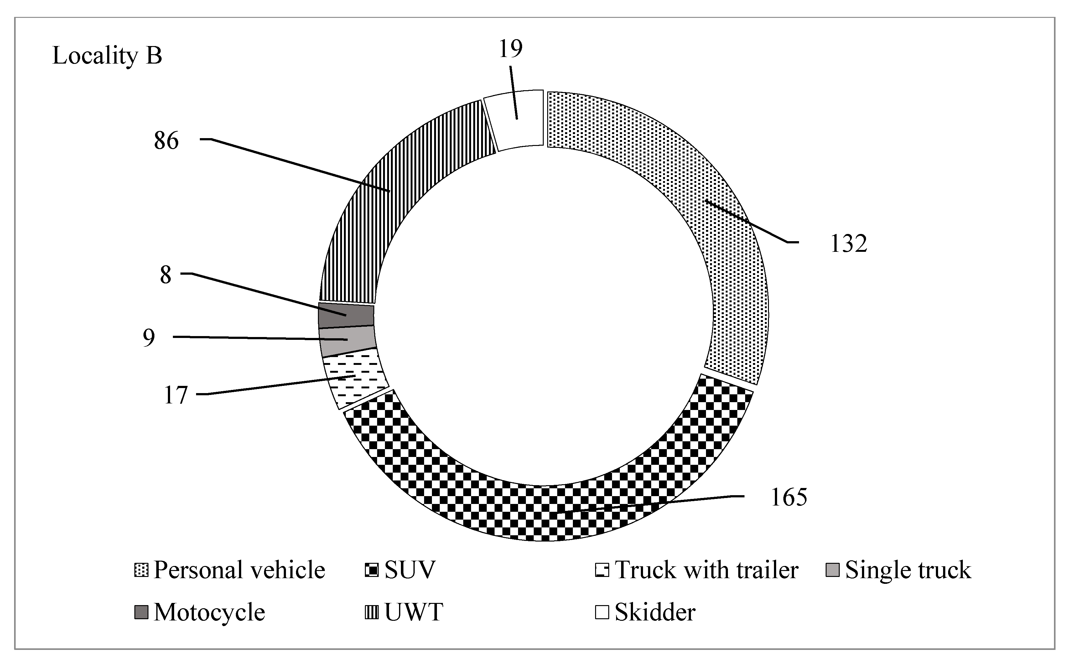 Forests 13 00458 g007