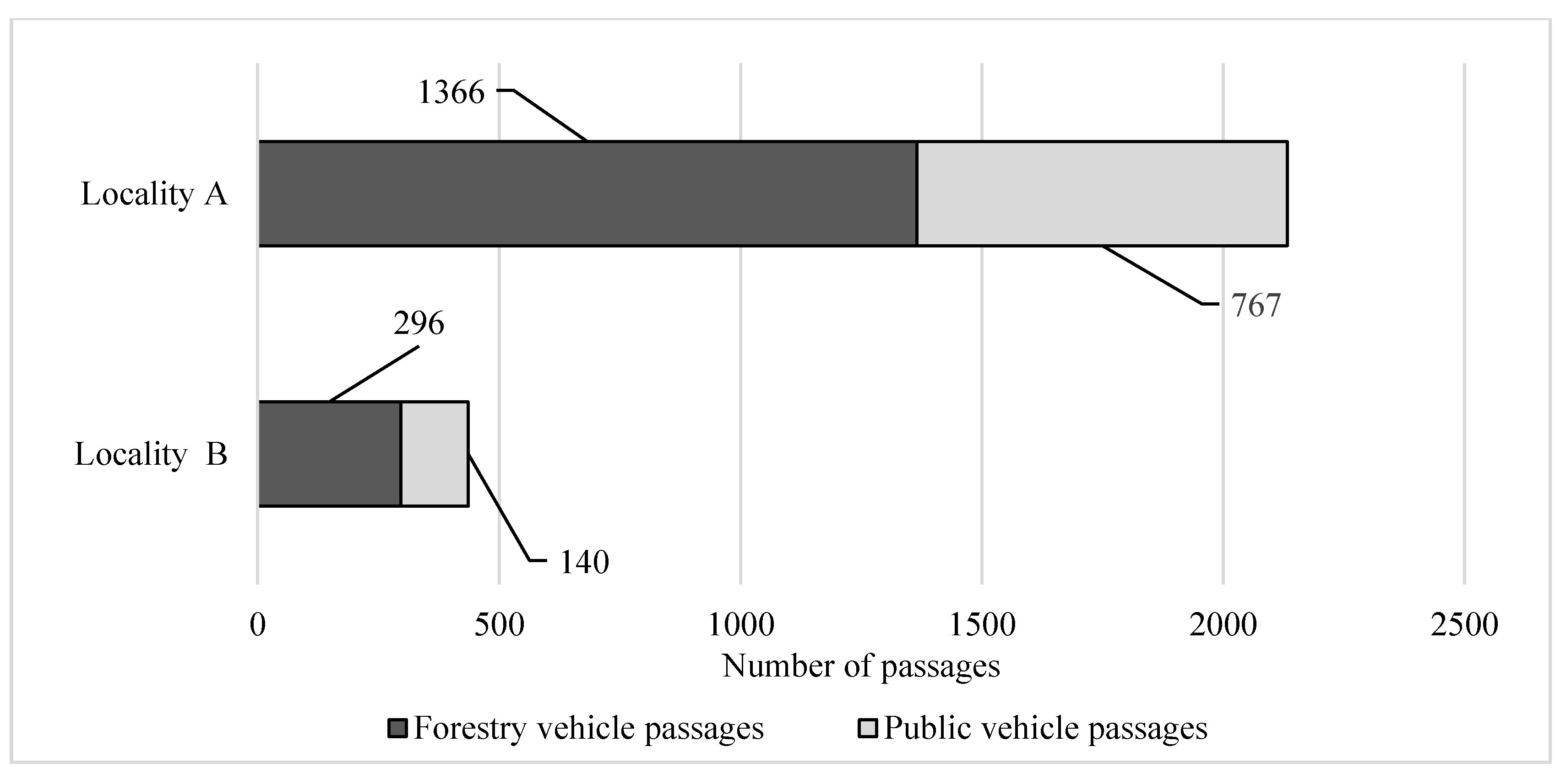 Forests 13 00458 g008