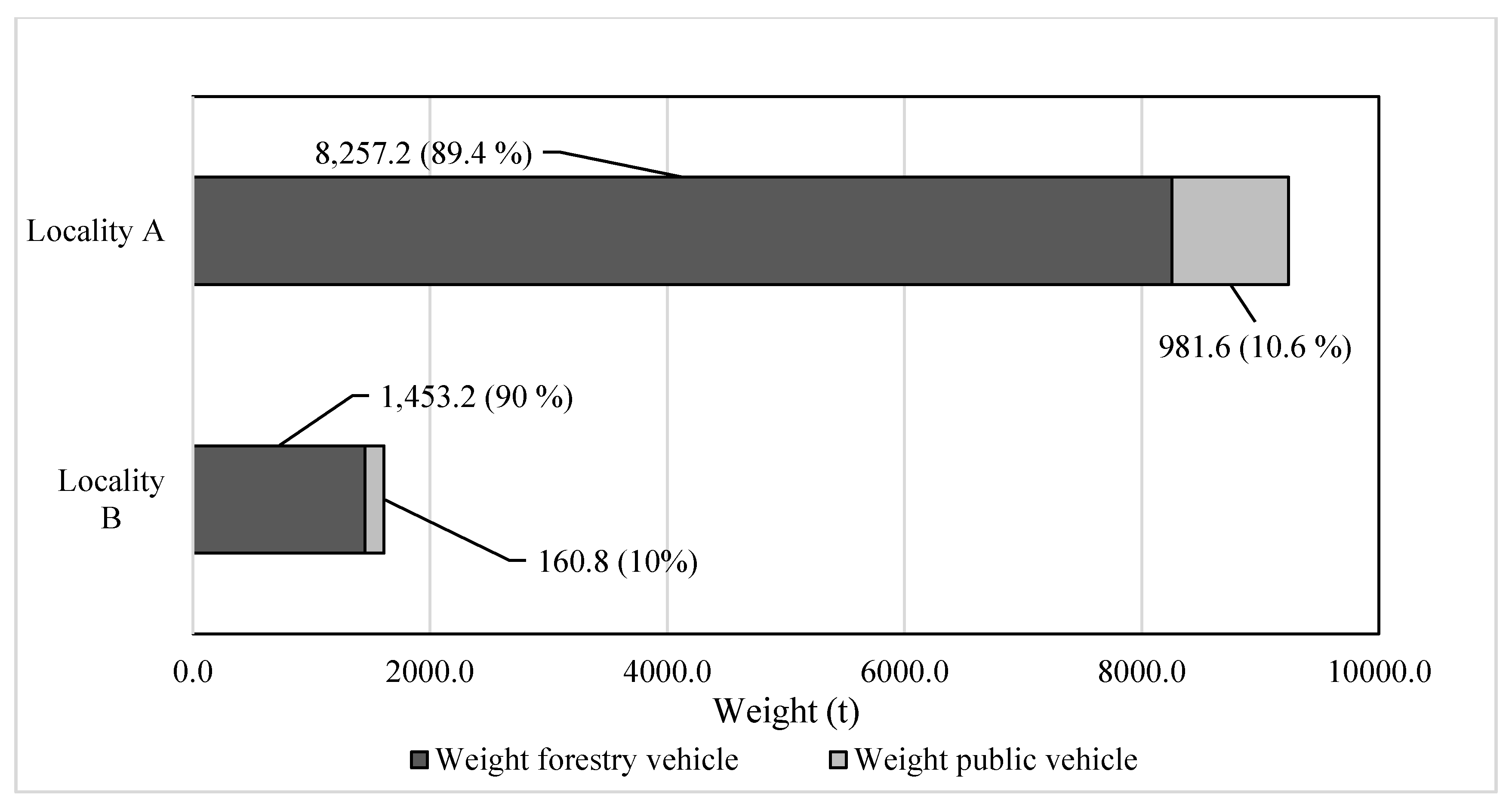 Forests 13 00458 g009