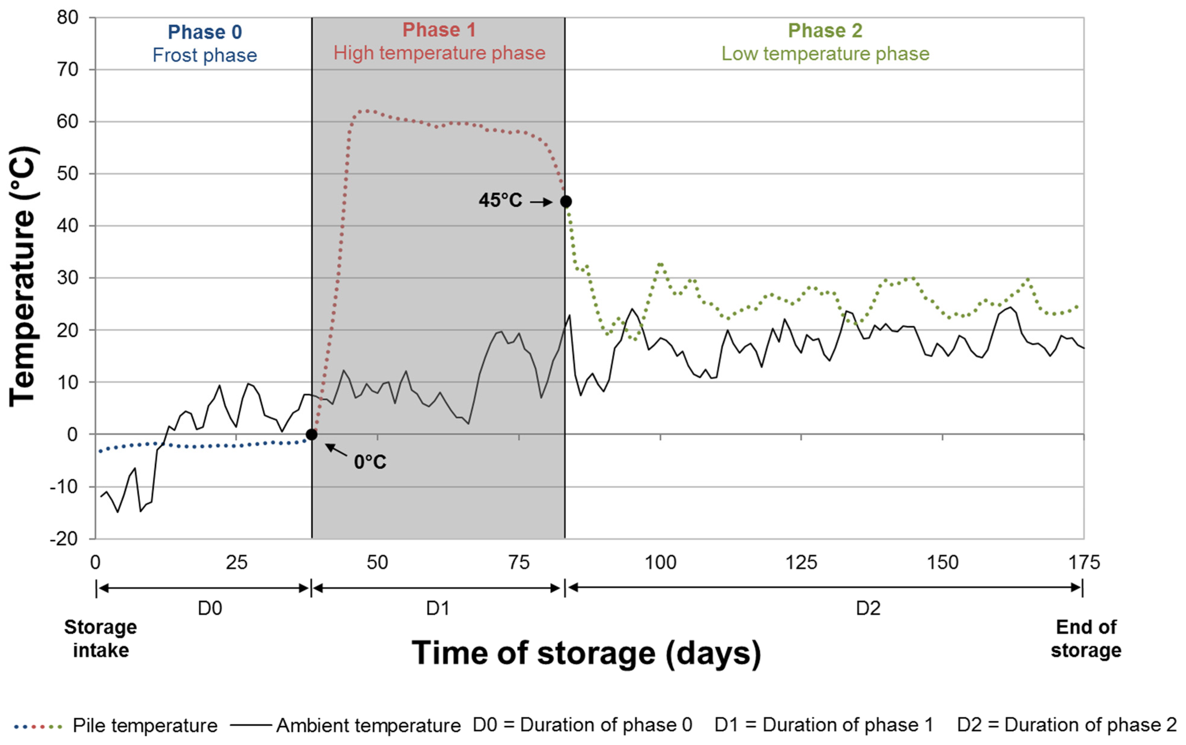 Forests 13 00459 g001