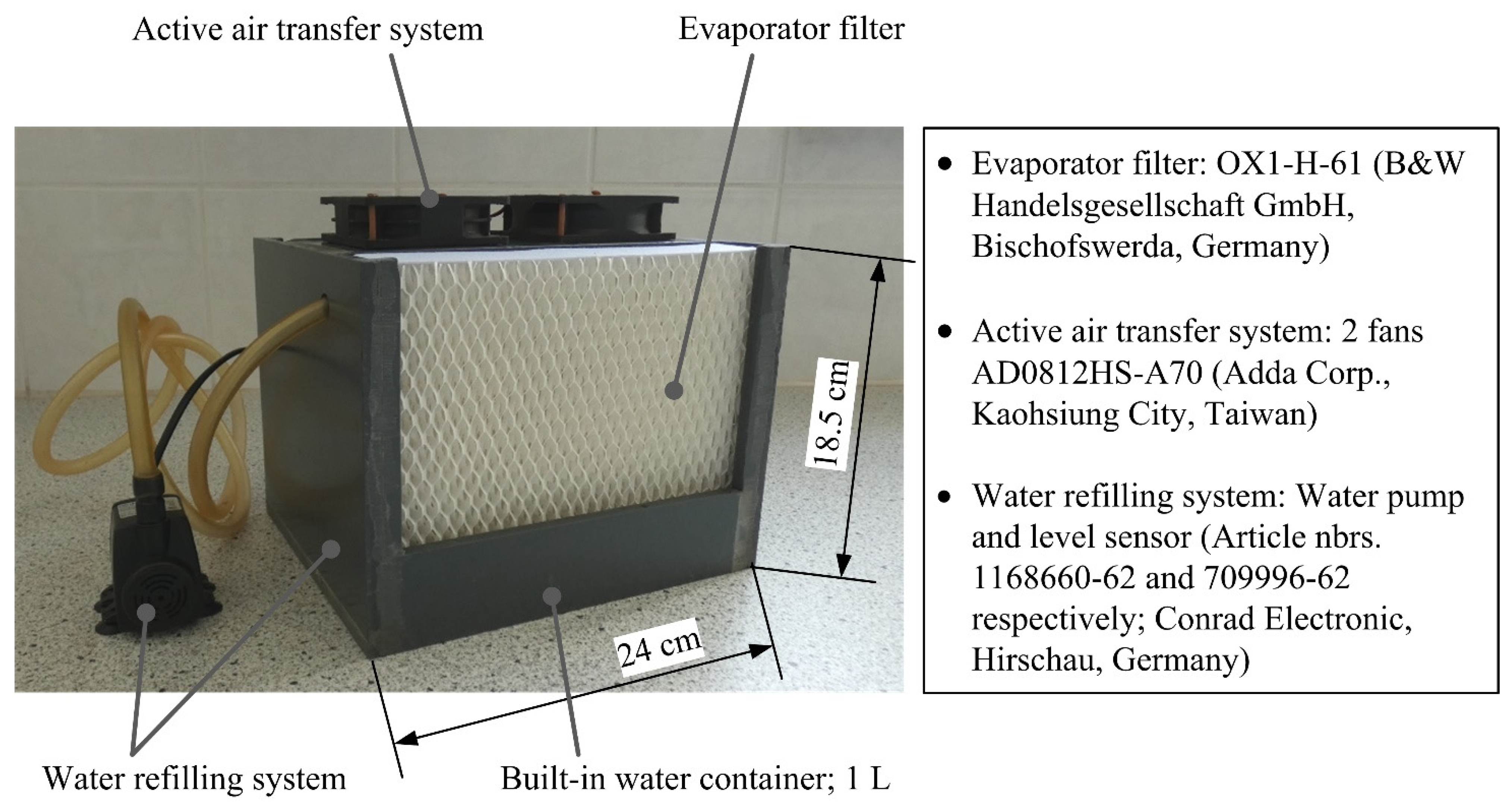 Forests 13 00459 g003