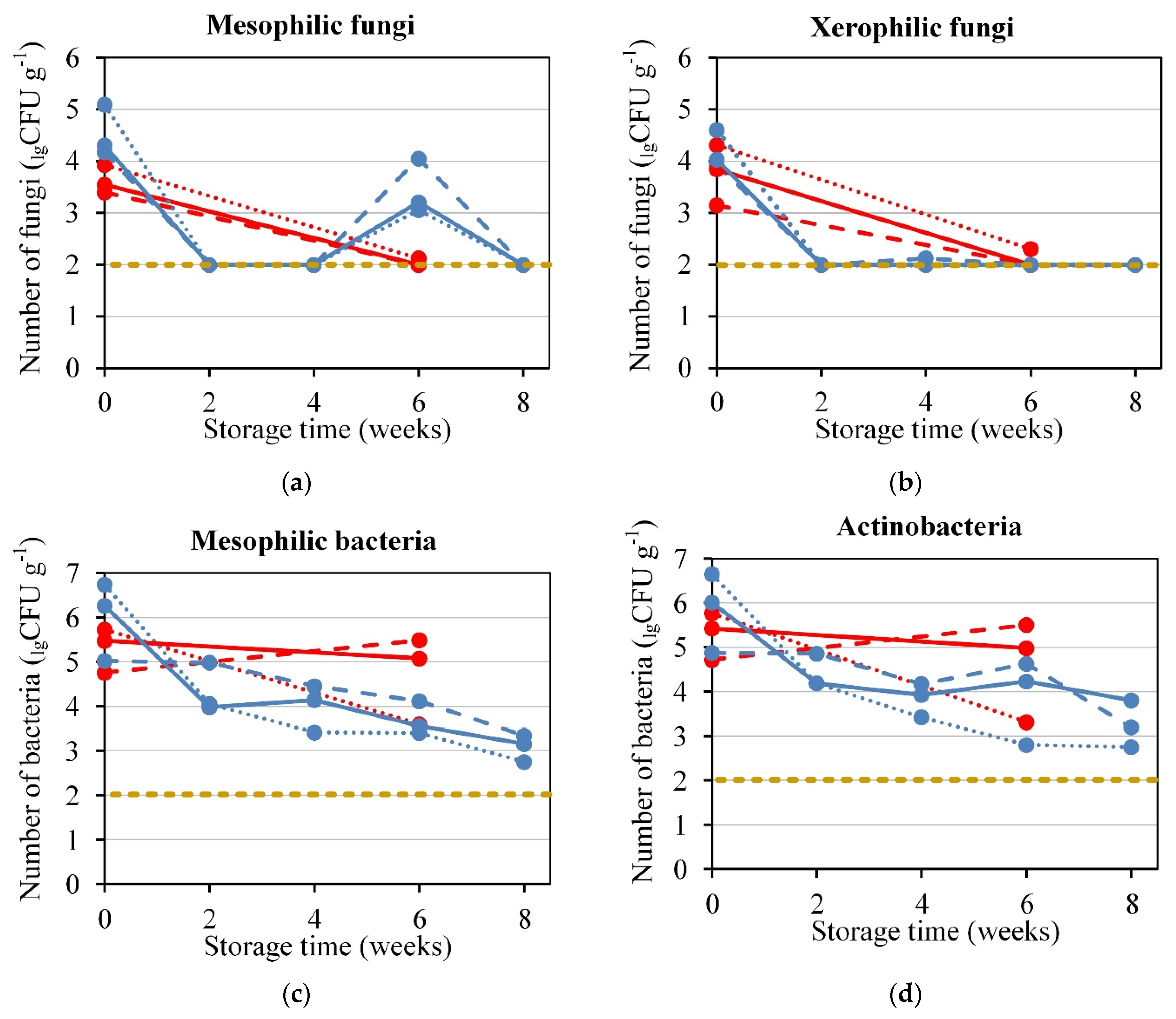 Forests 13 00459 g005a