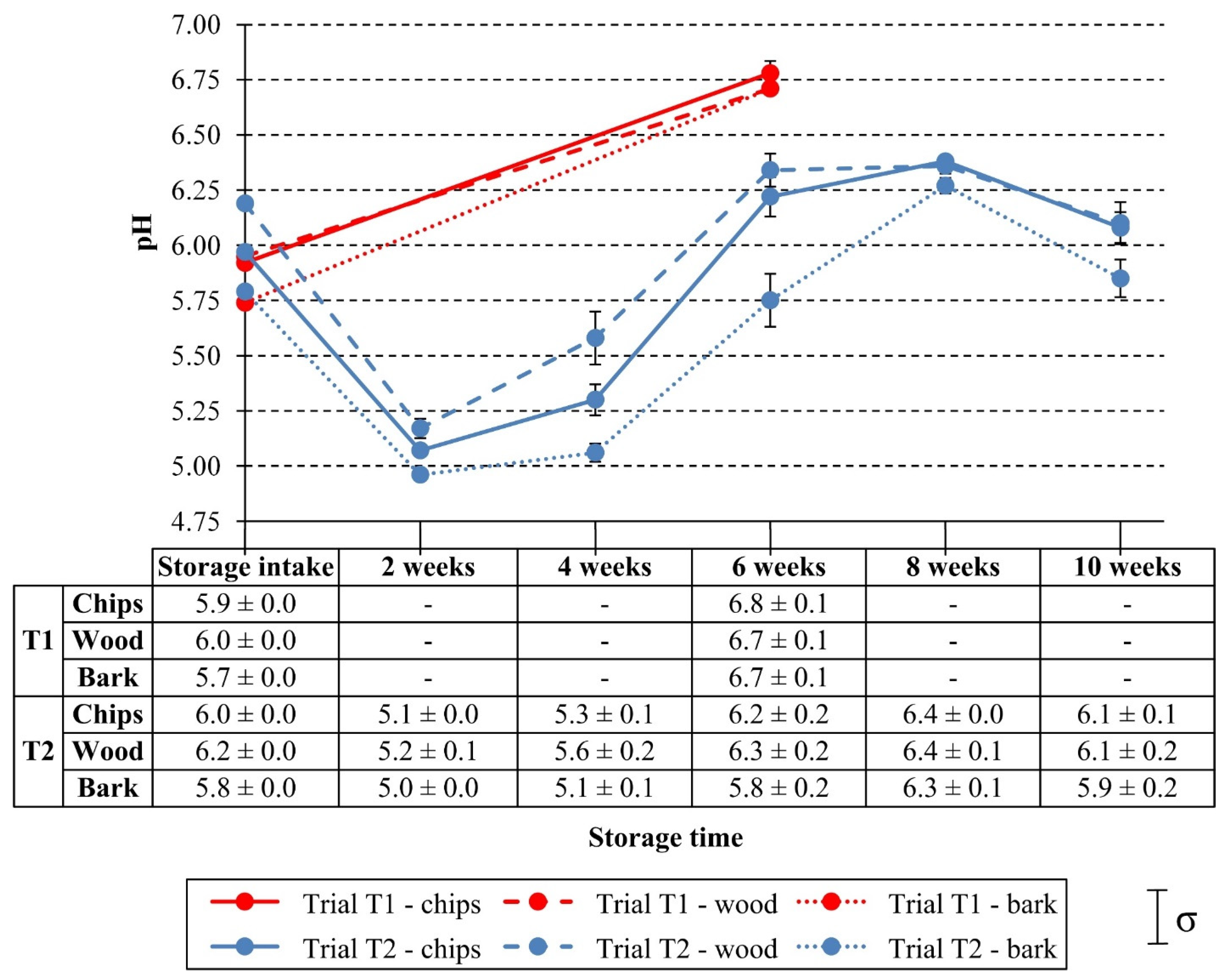 Forests 13 00459 g006