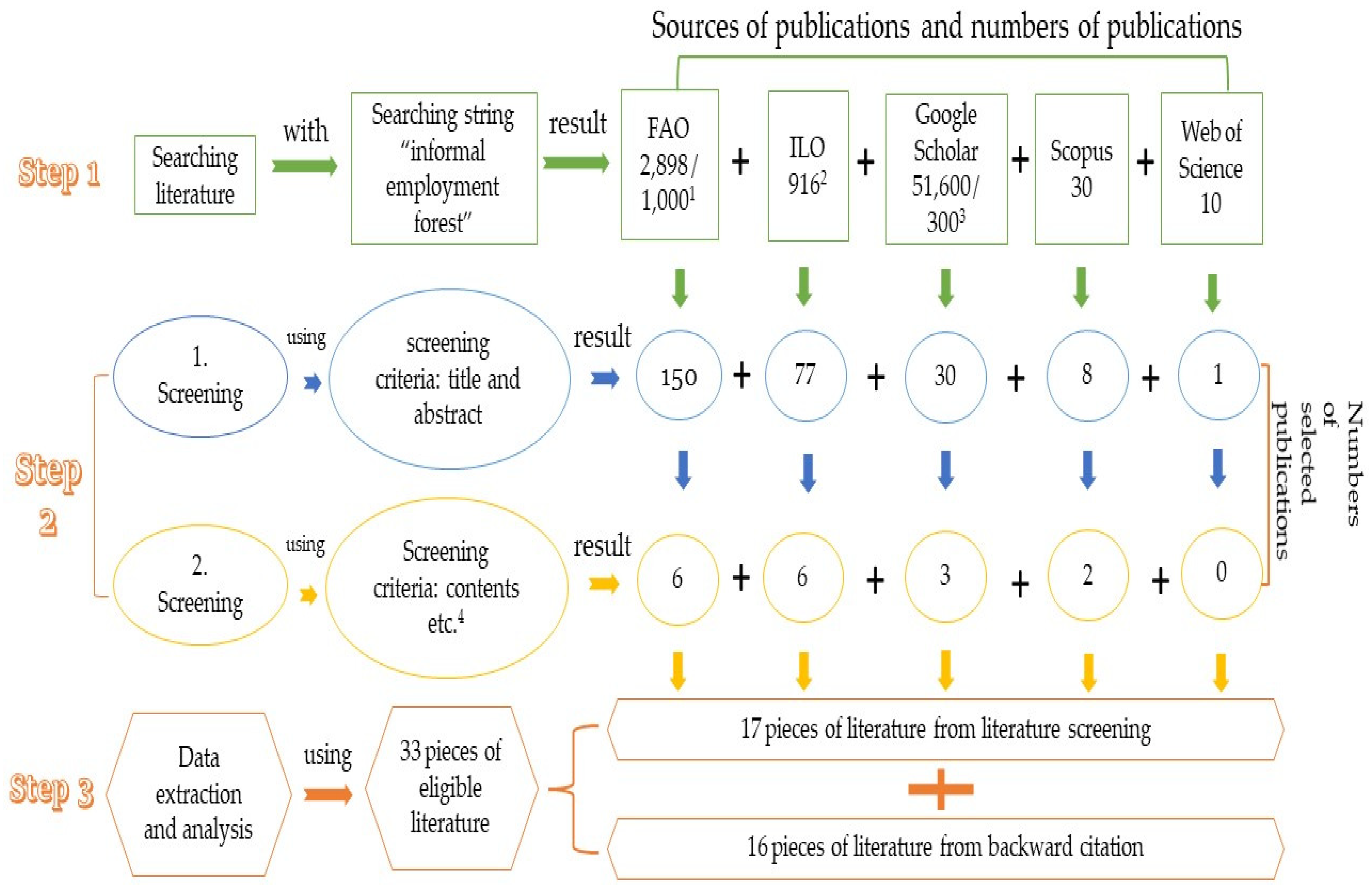 Forests 13 00460 g001