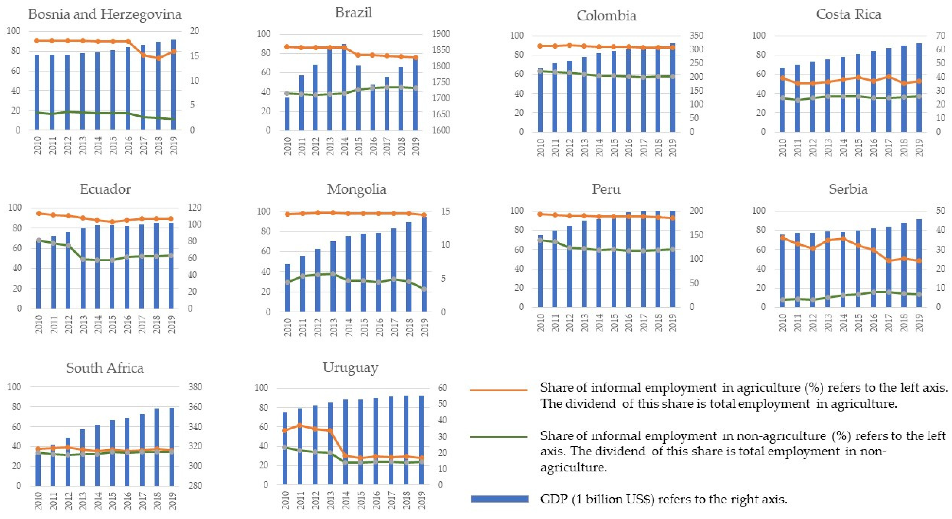 Forests 13 00460 g003