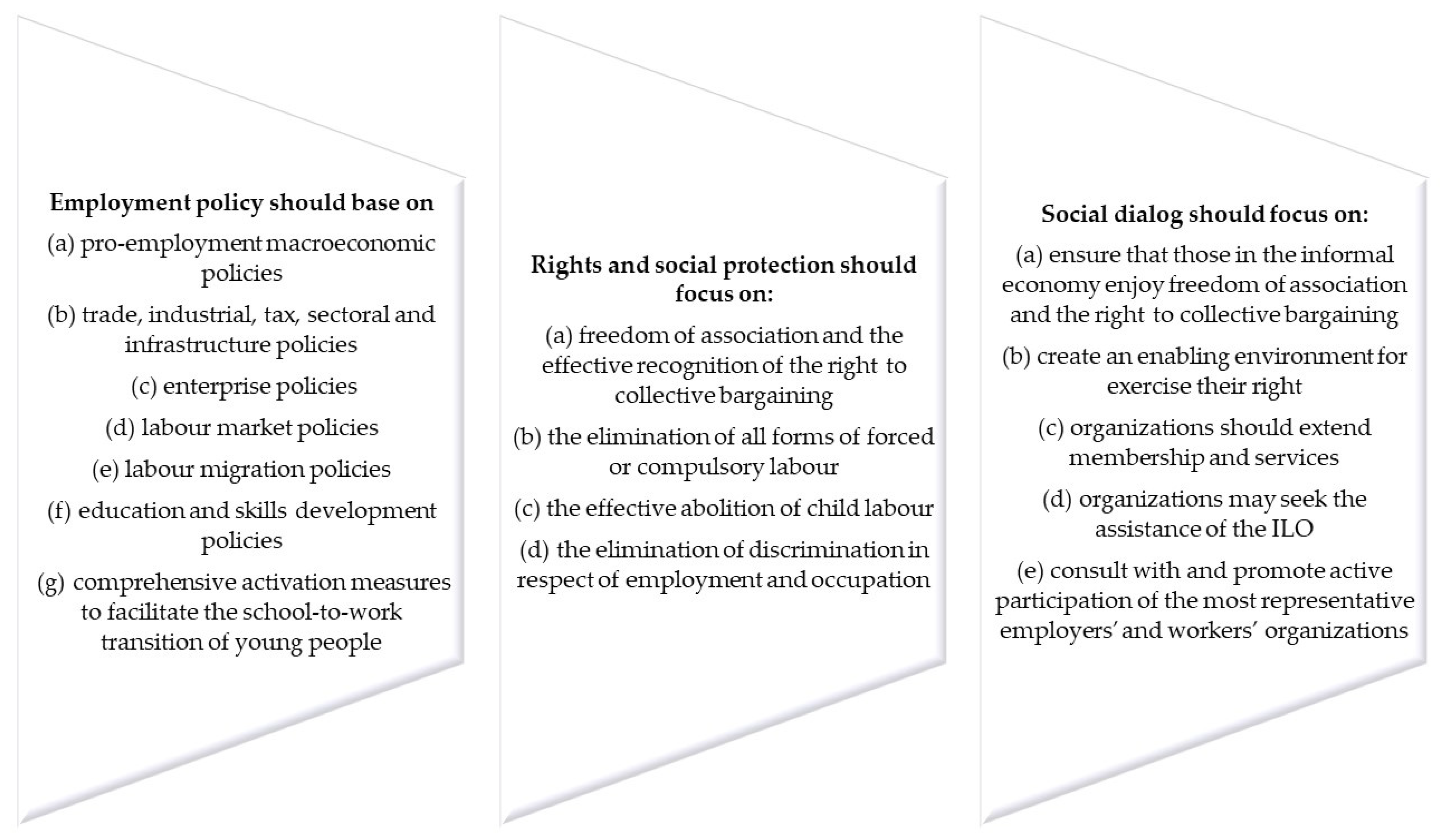 Forests 13 00460 g004