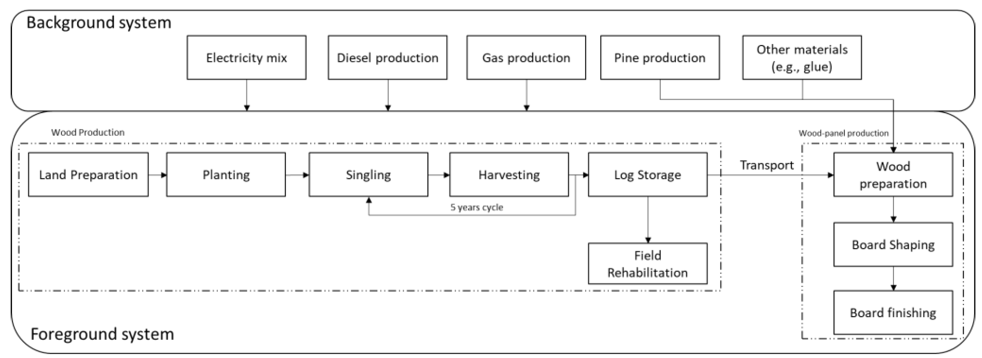 Forests 13 00461 g001