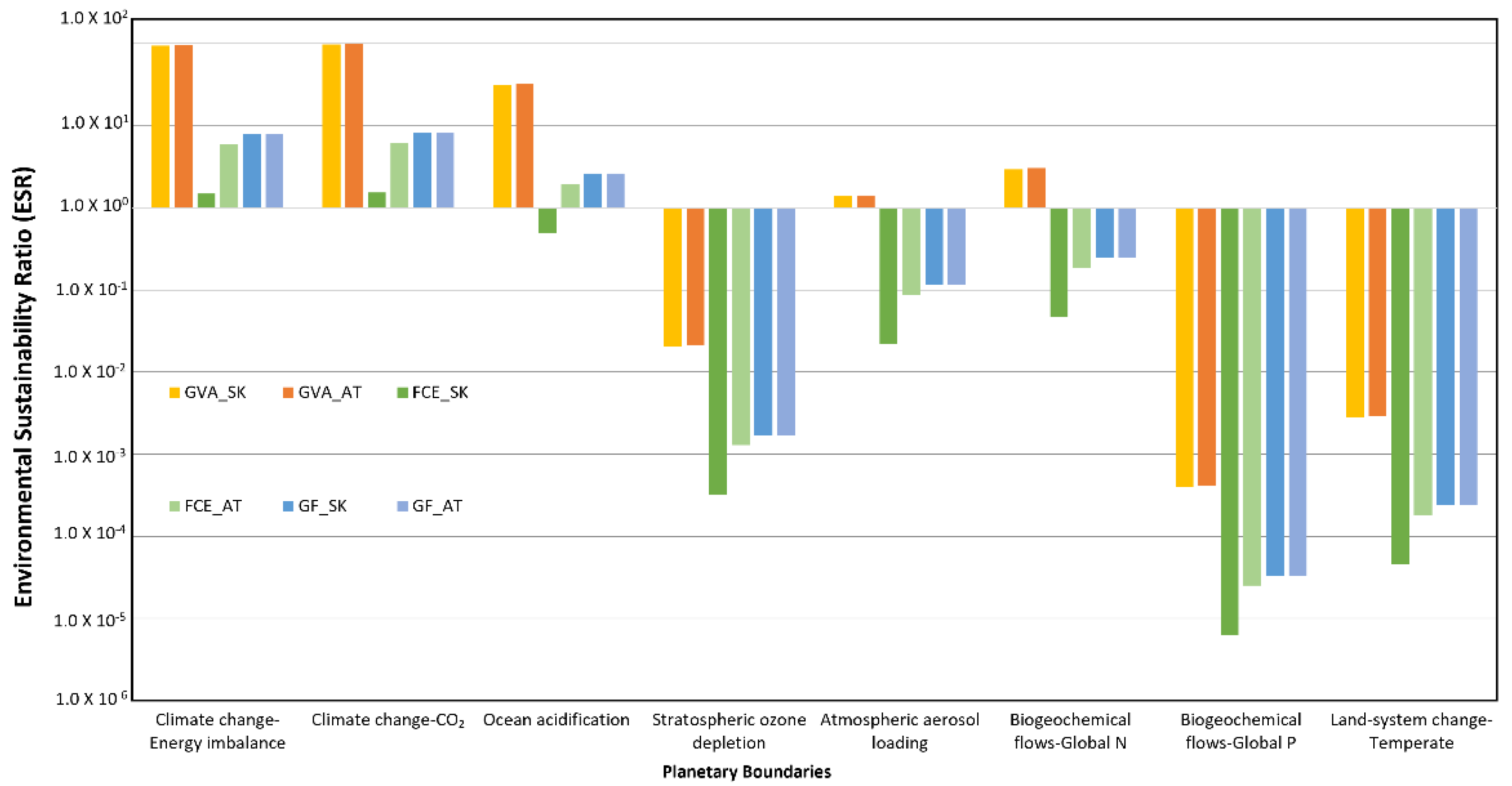 Forests 13 00461 g004