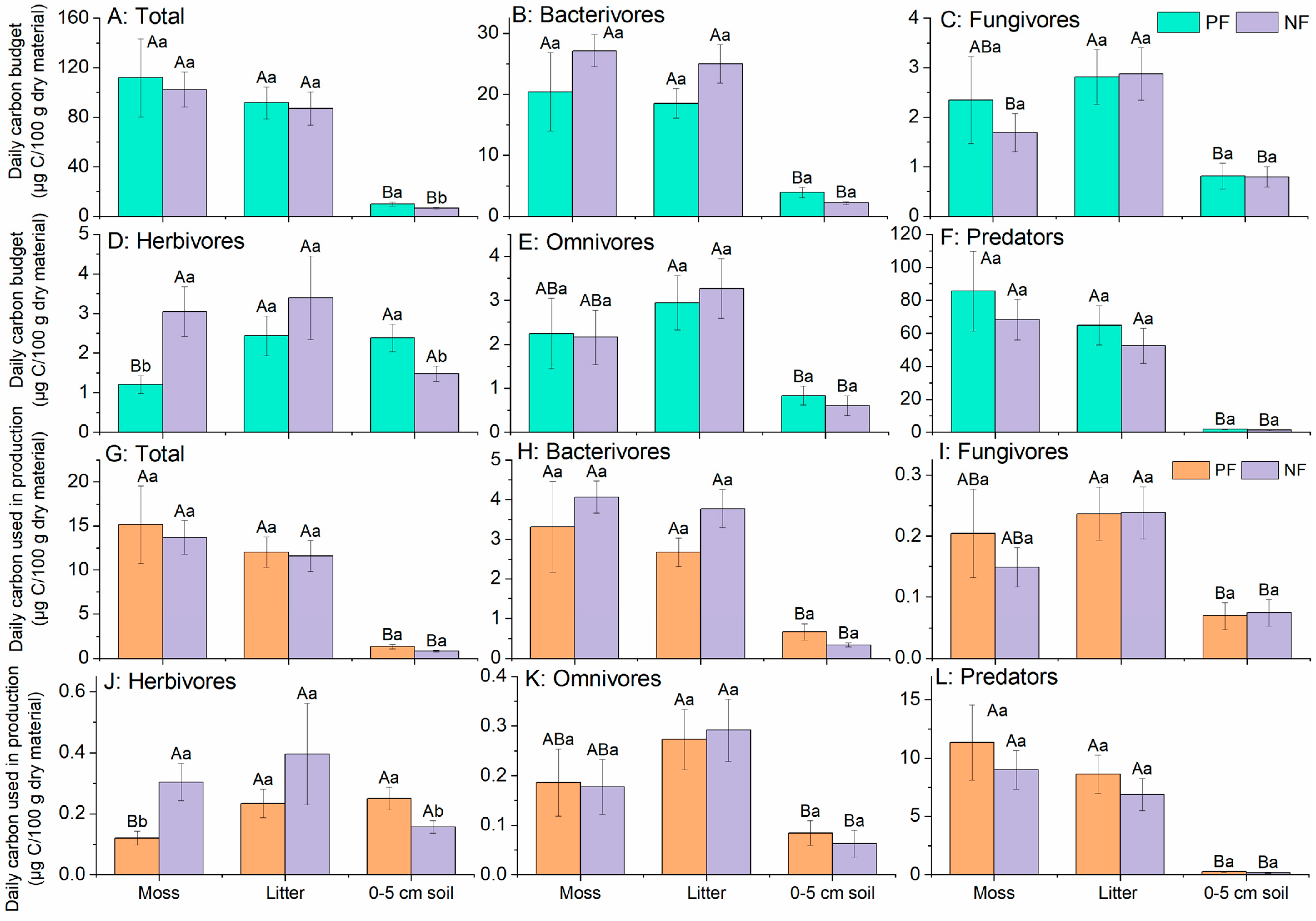 Forests 13 00462 g004