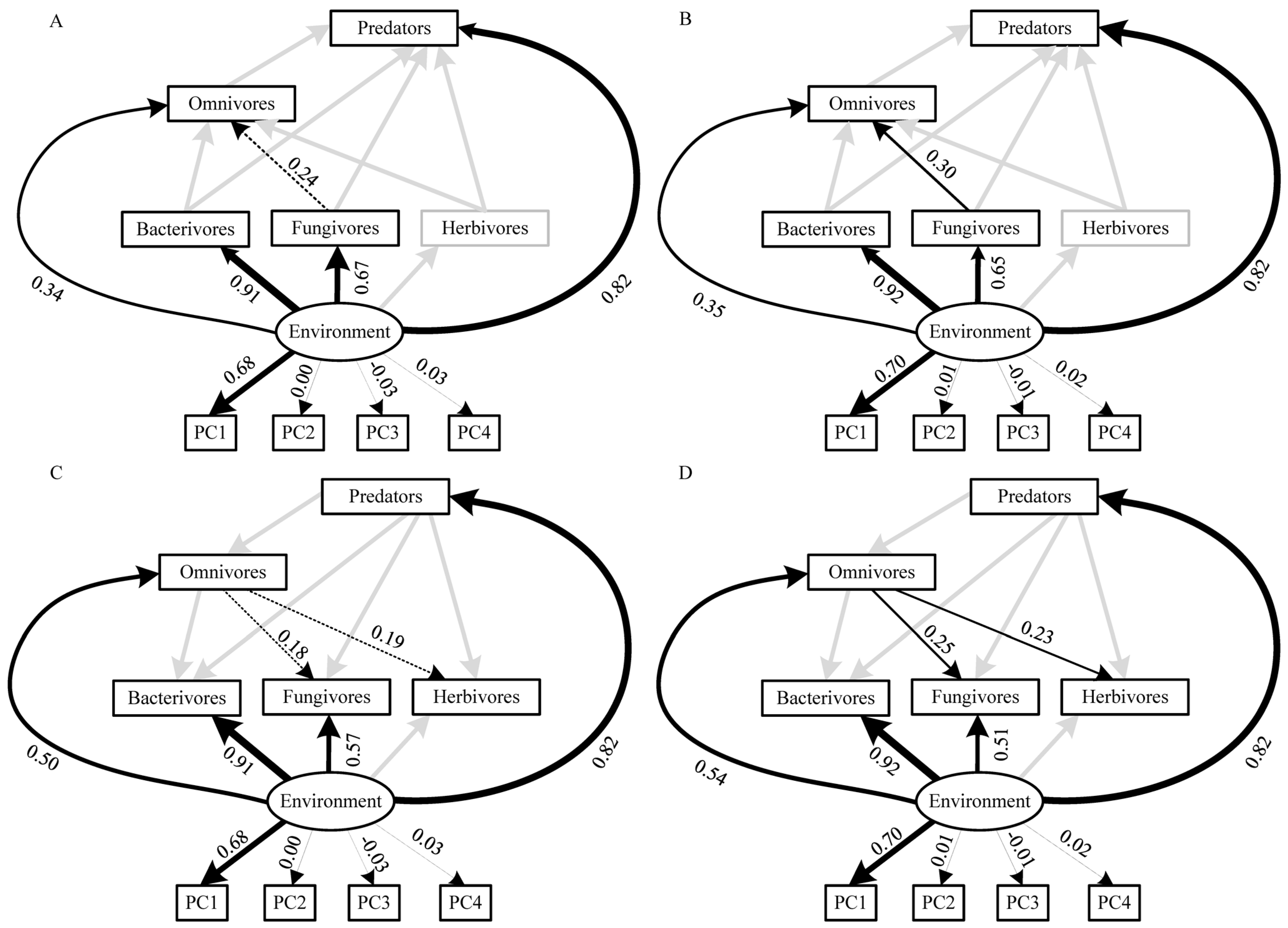 Forests 13 00462 g007