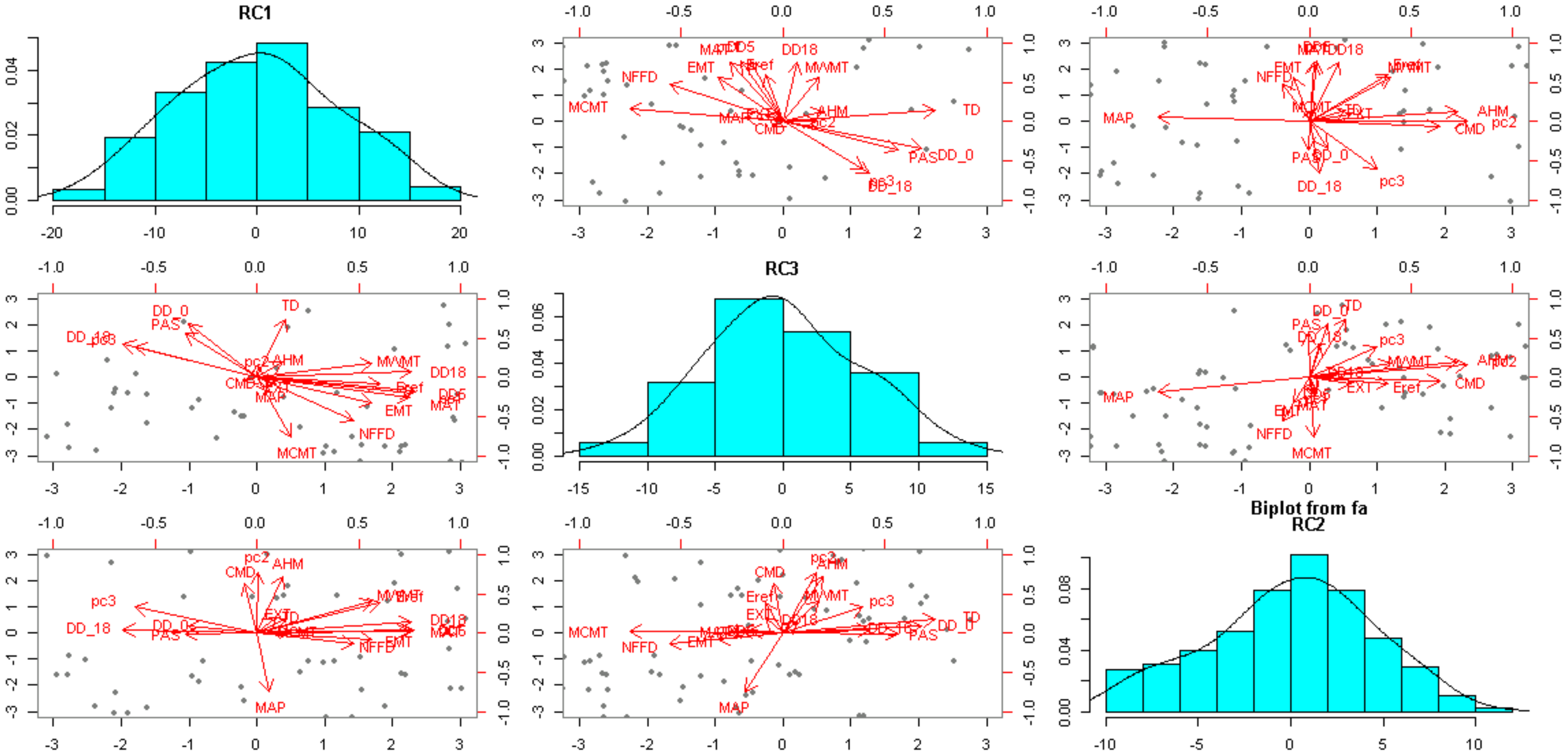 Forests 13 00463 g006 Forests 13 00463 g006