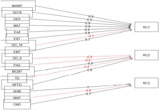 Forests 13 00463 g007