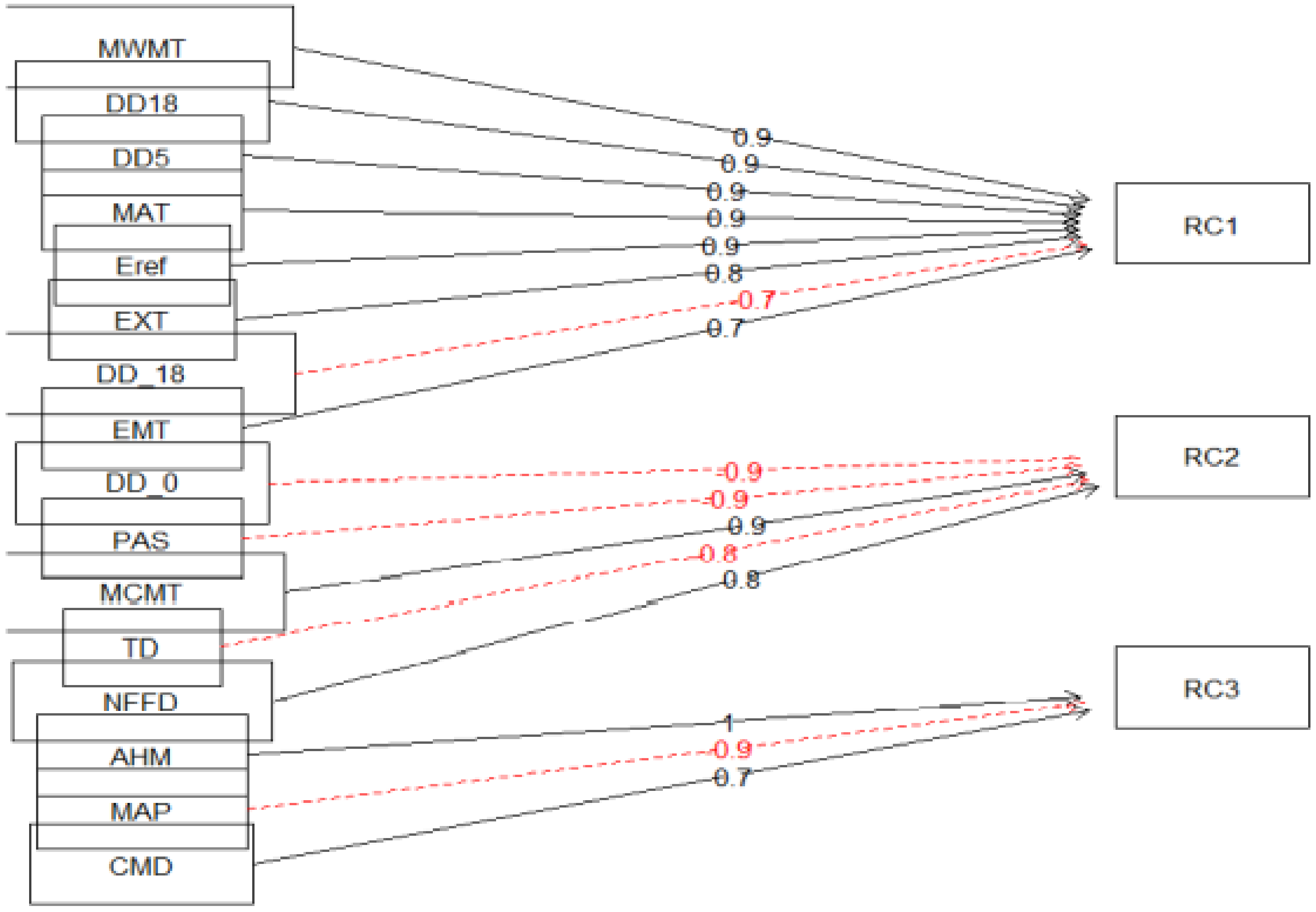 Forests 13 00463 g007 Forests 13 00463 g007