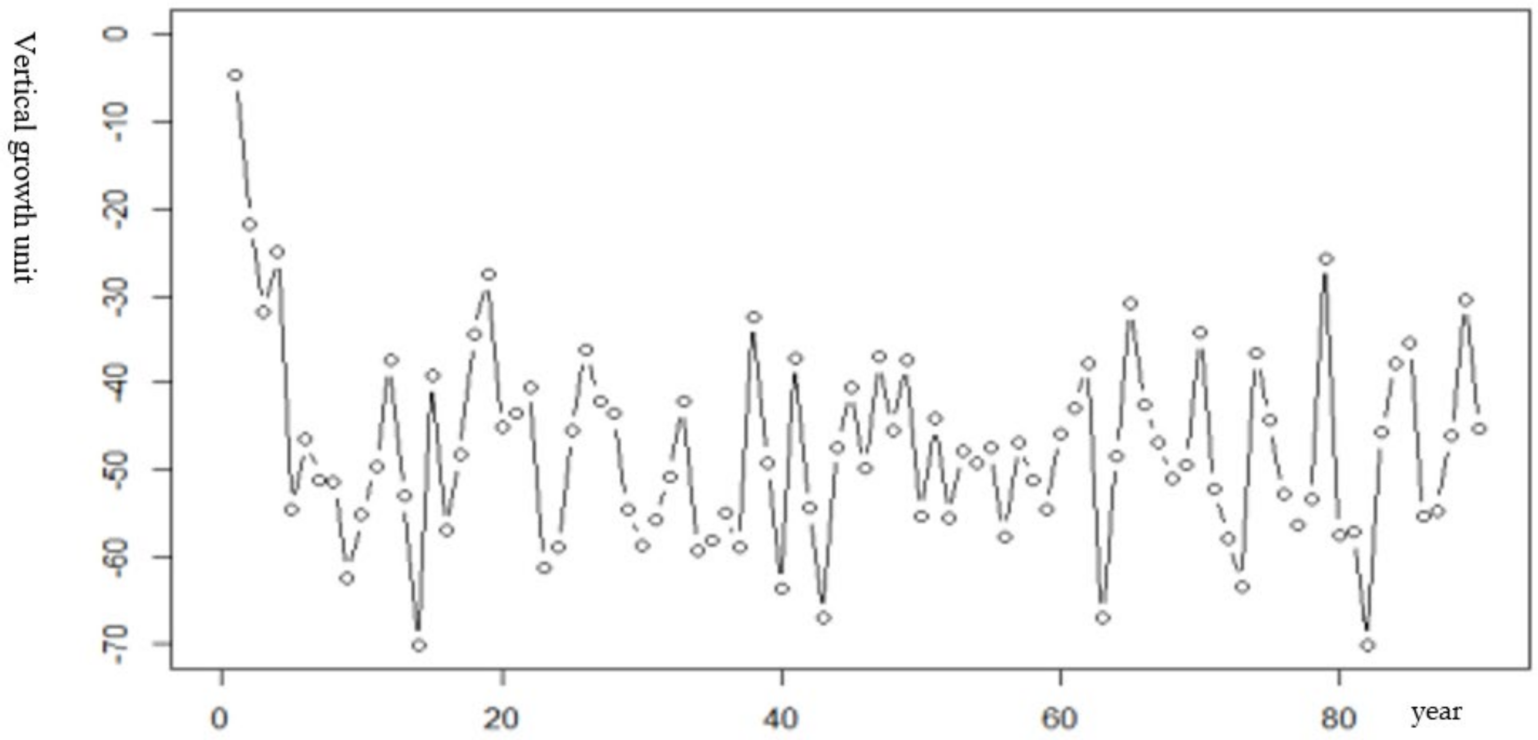 Forests 13 00463 g009 Forests 13 00463 g009