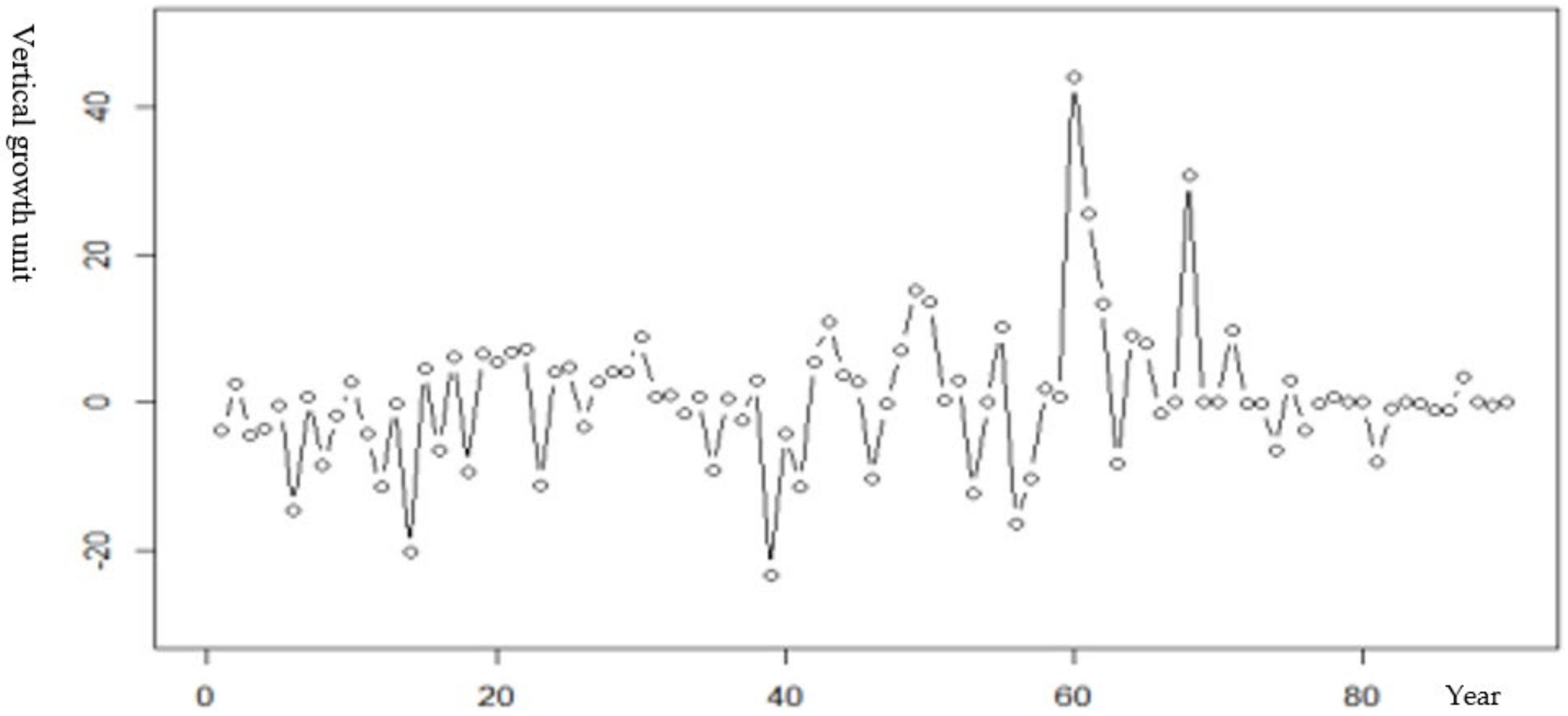 Forests 13 00463 g010 Forests 13 00463 g010