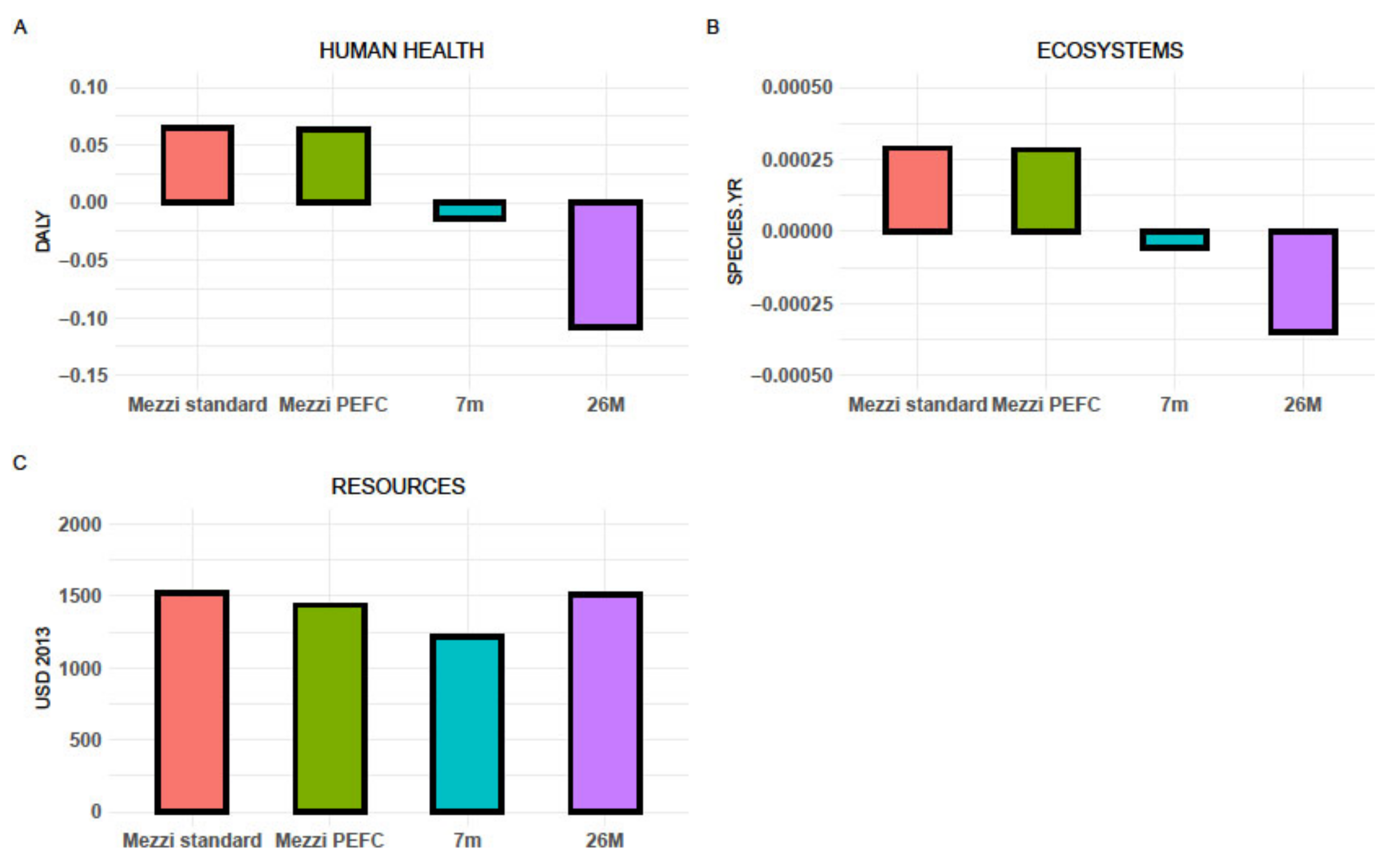 Forests 13 00464 g003
