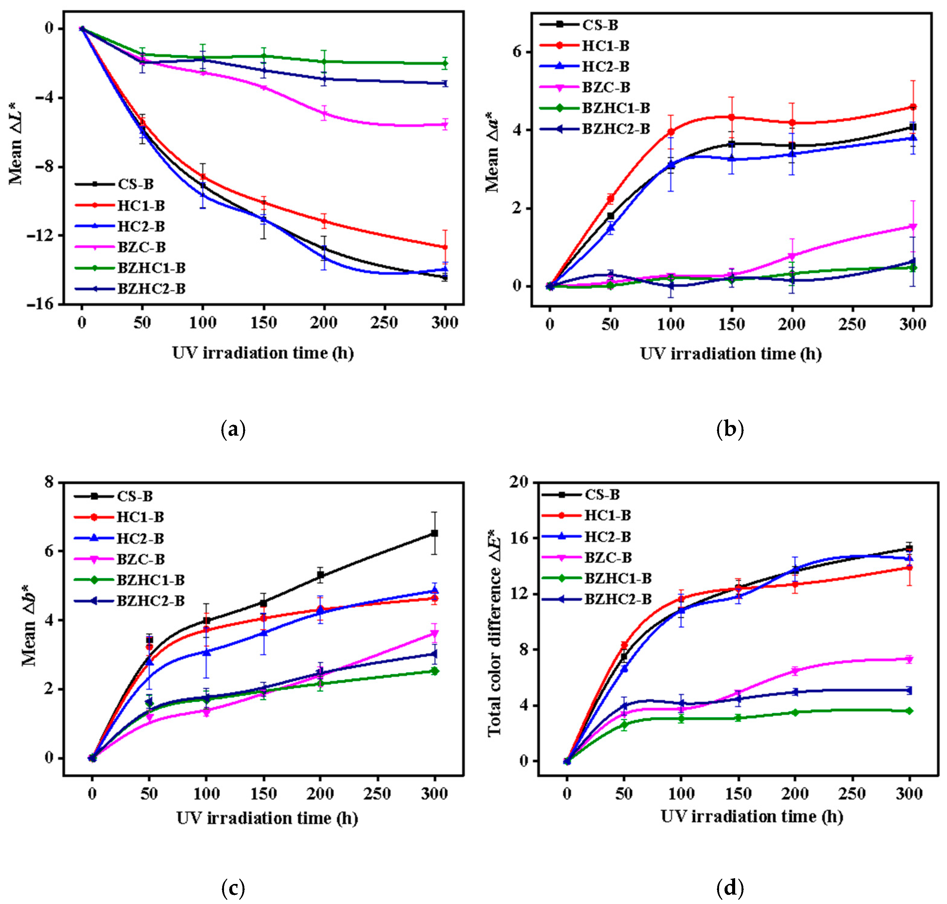 Forests 13 00467 g003