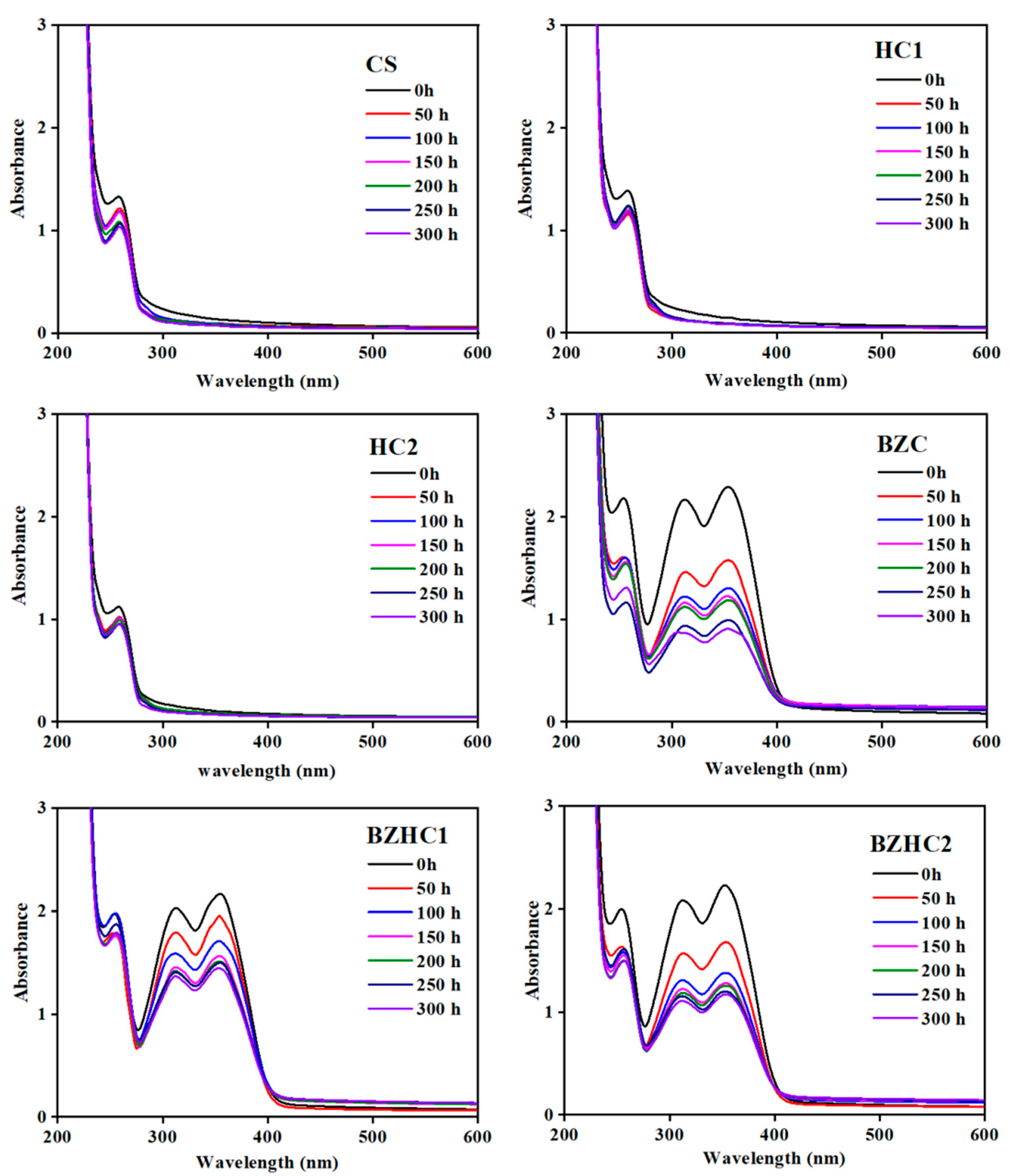 Forests 13 00467 g005
