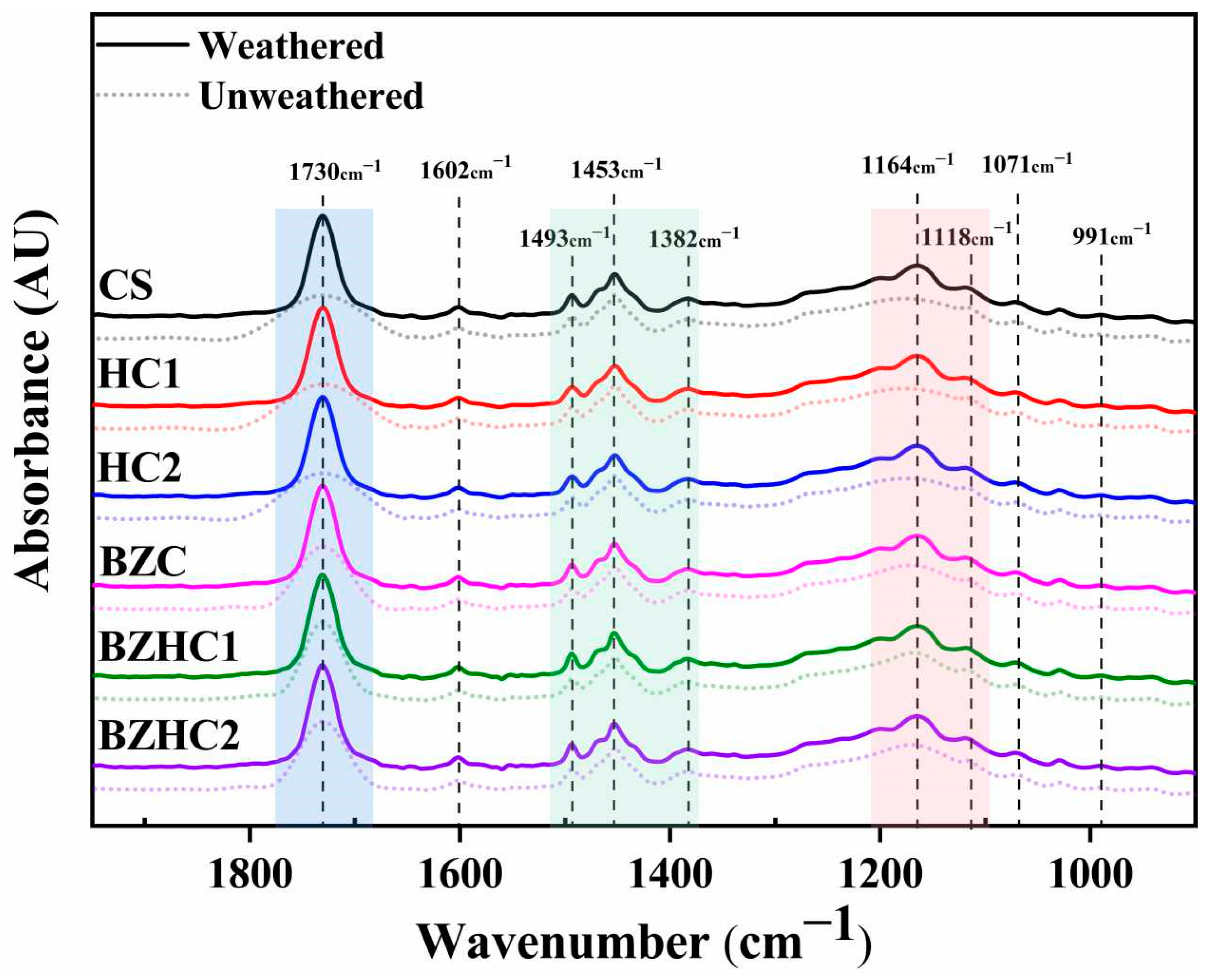 Forests 13 00467 g006