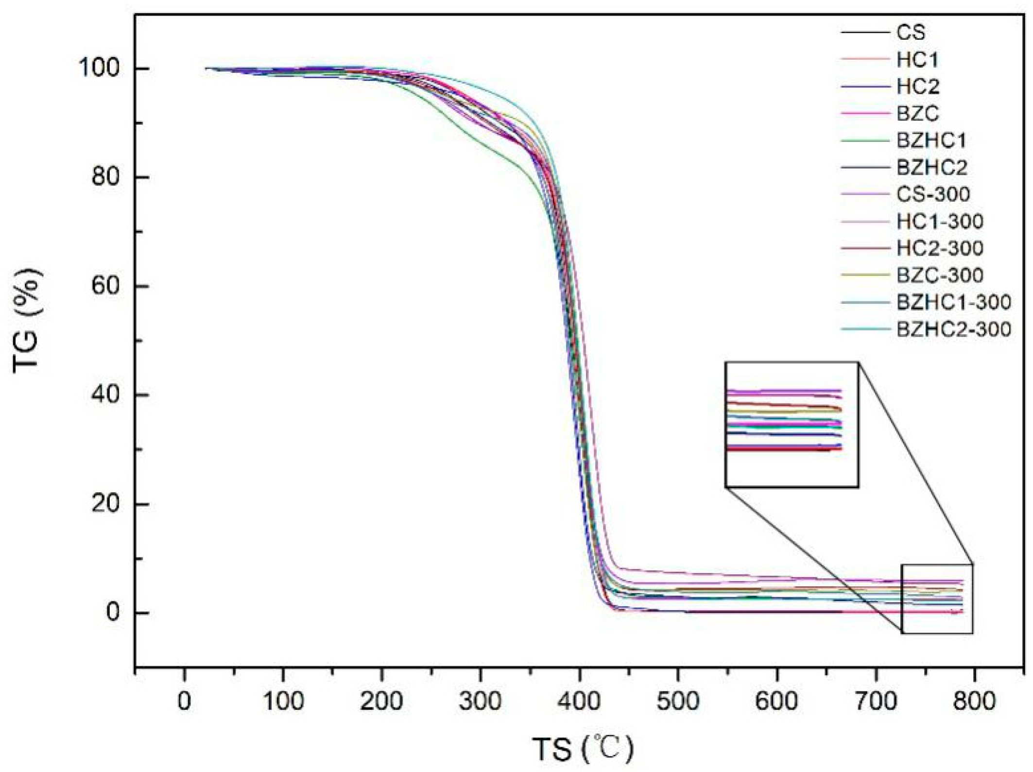 Forests 13 00467 g007